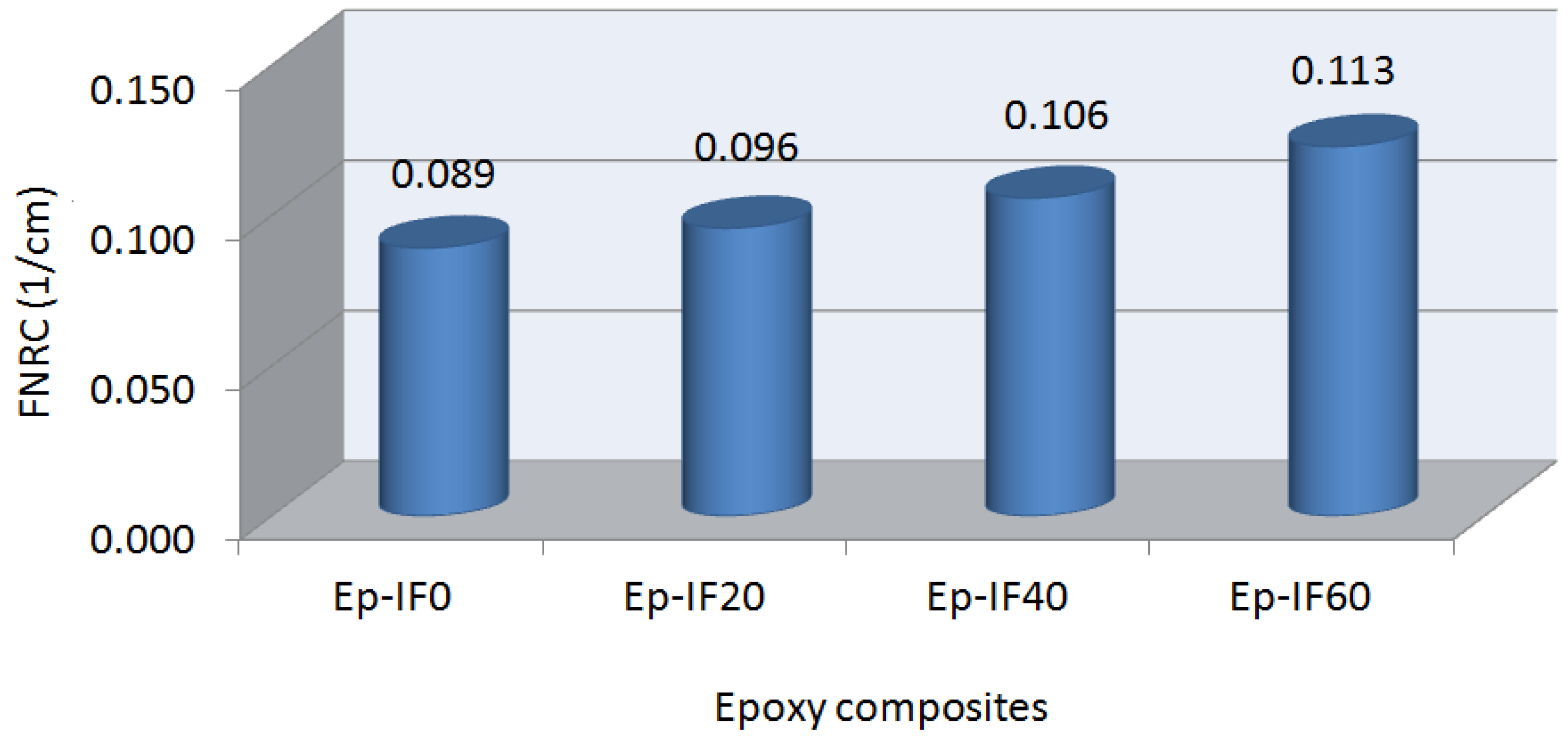 Crystals 13 01168 g015