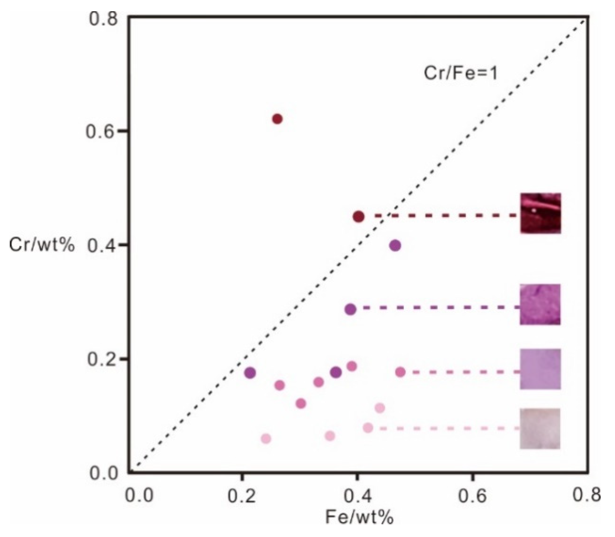 Crystals 13 01179 g008 Crystals 13 01179 g008