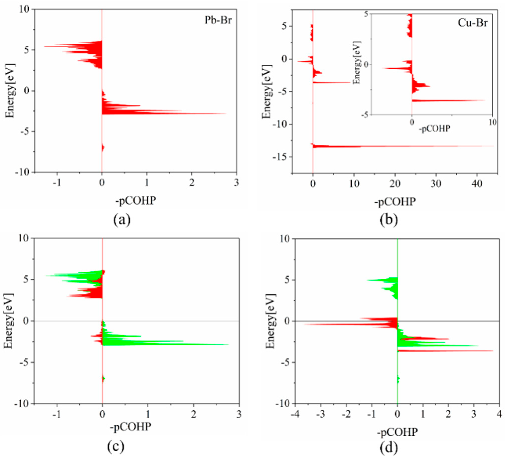 Crystals 13 01180 g003