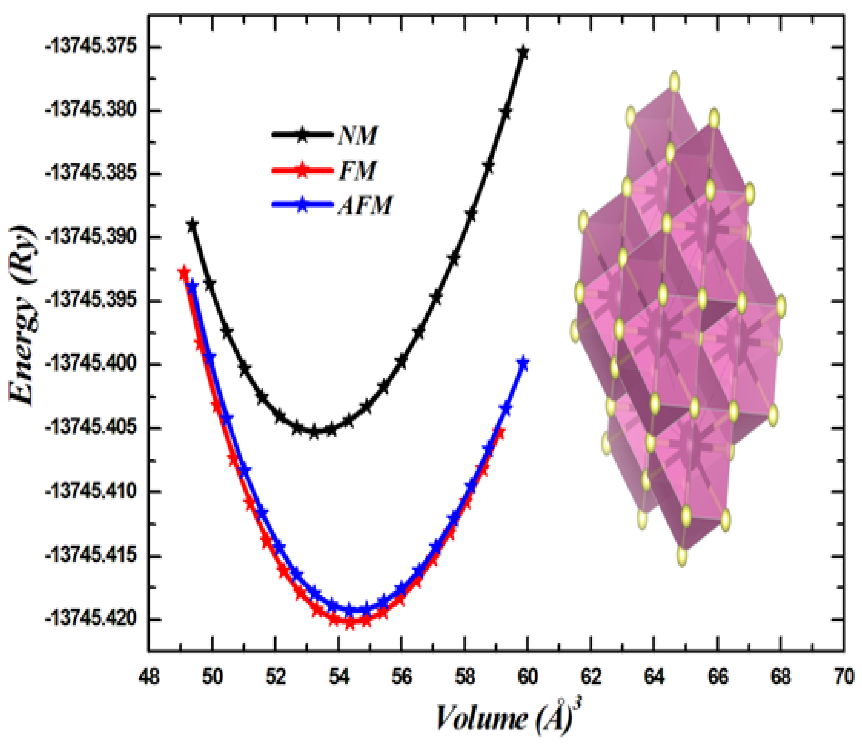 Crystals 13 01185 g002 Crystals 13 01185 g002
