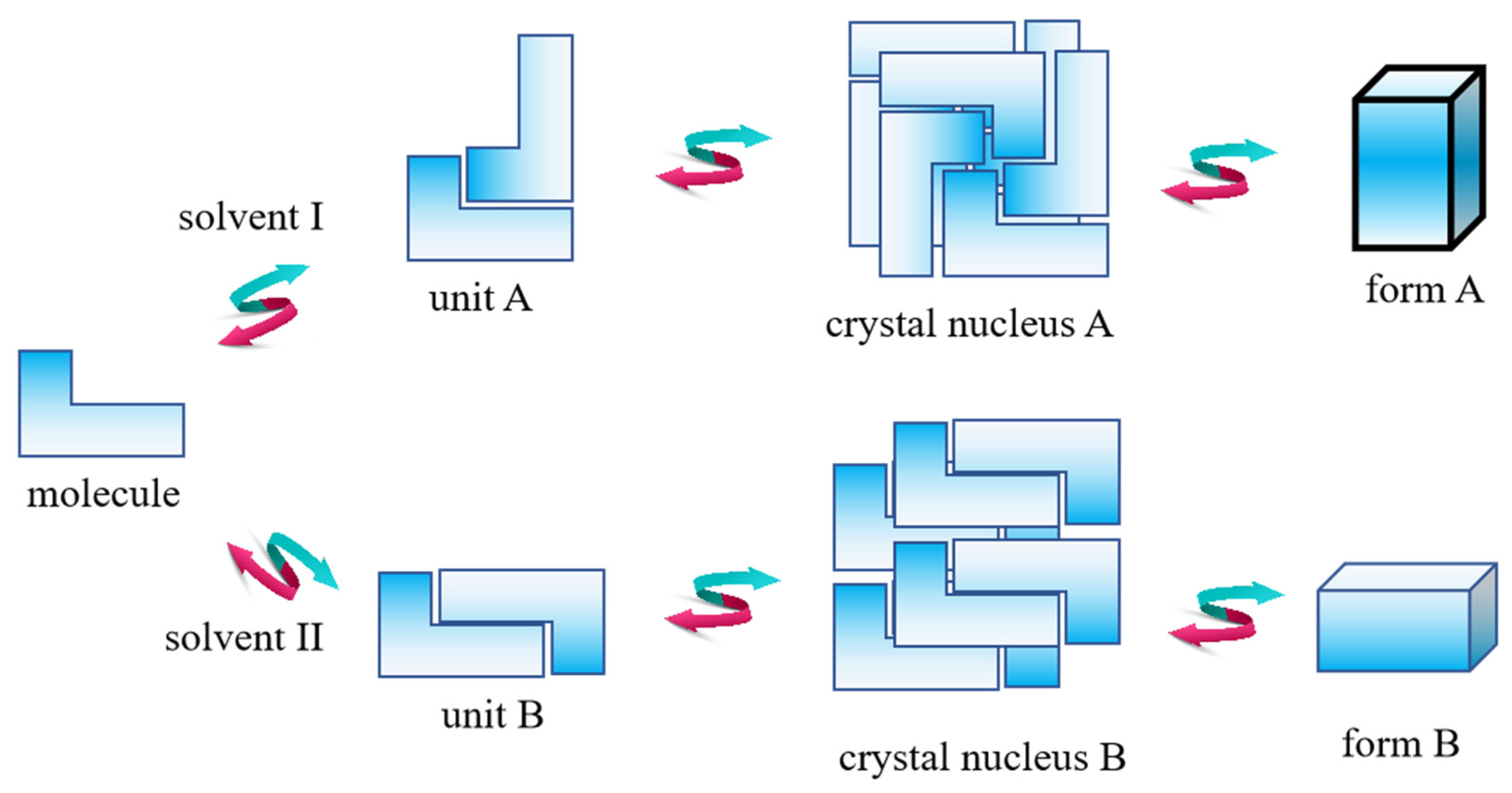 Crystals 13 01206 g004
