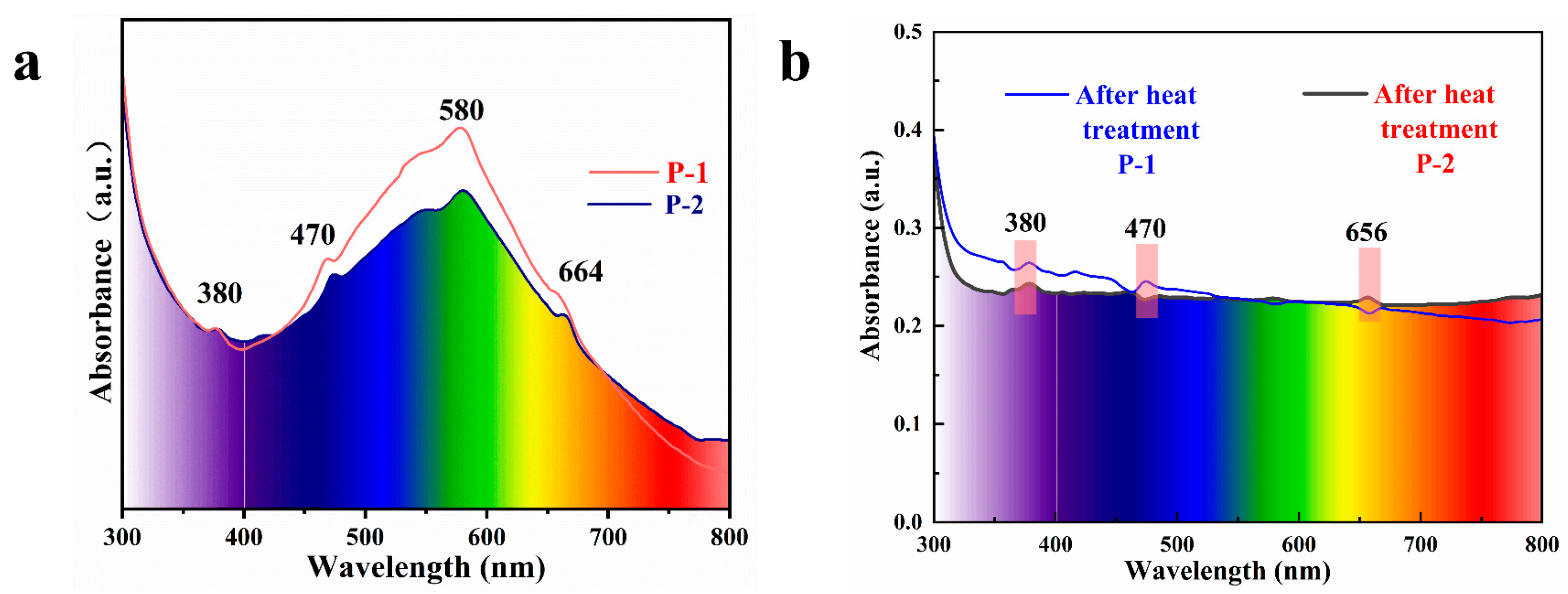 Study on the effect of heat treatment on amethyst color and the