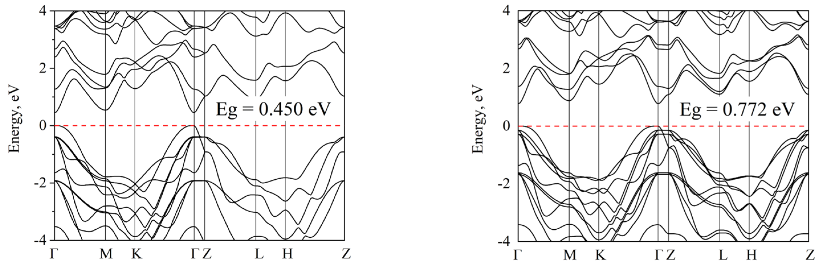 Crystals 13 01209 g007b Crystals 13 01209 g007b