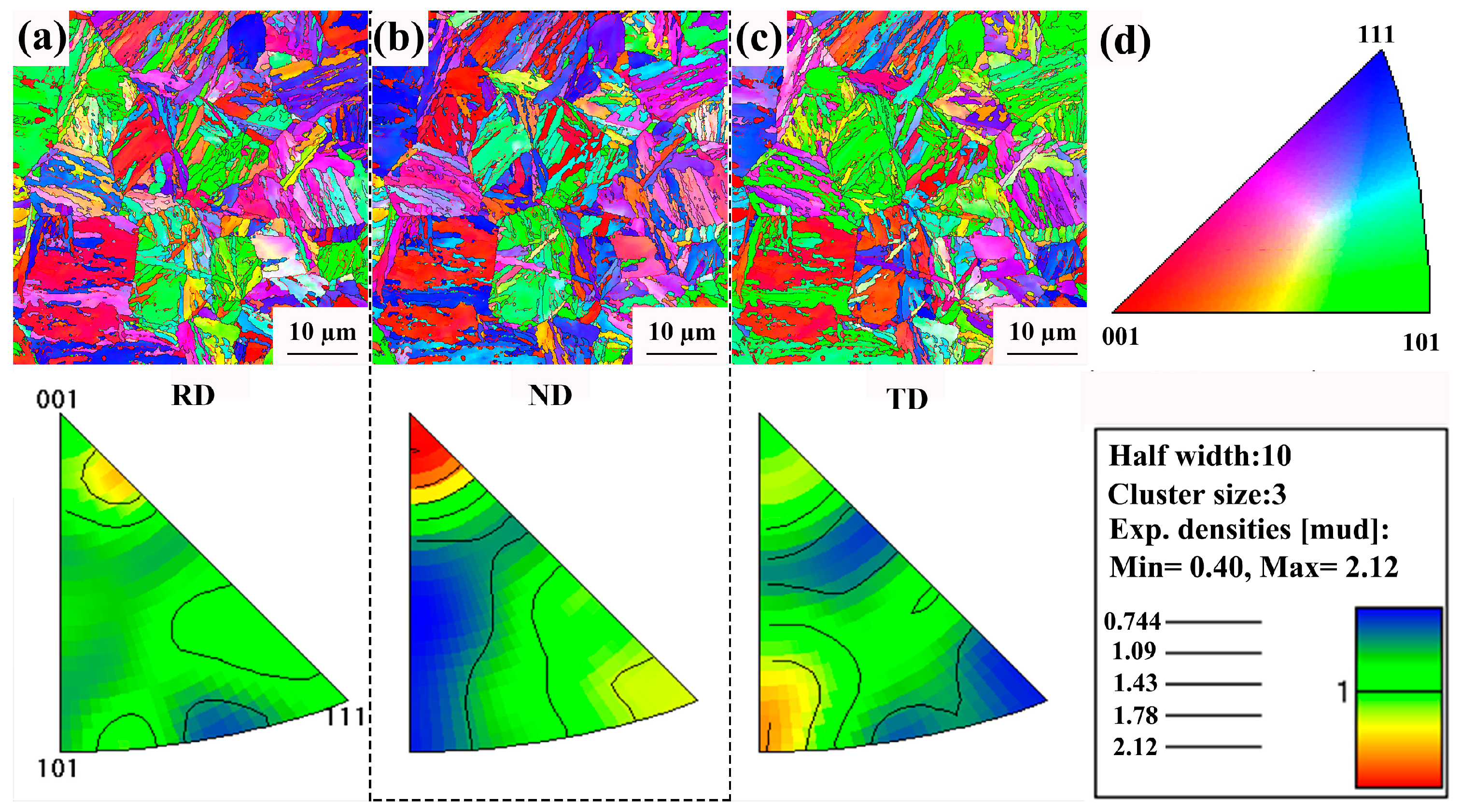 Crystals 13 01210 g003 Crystals 13 01210 g003
