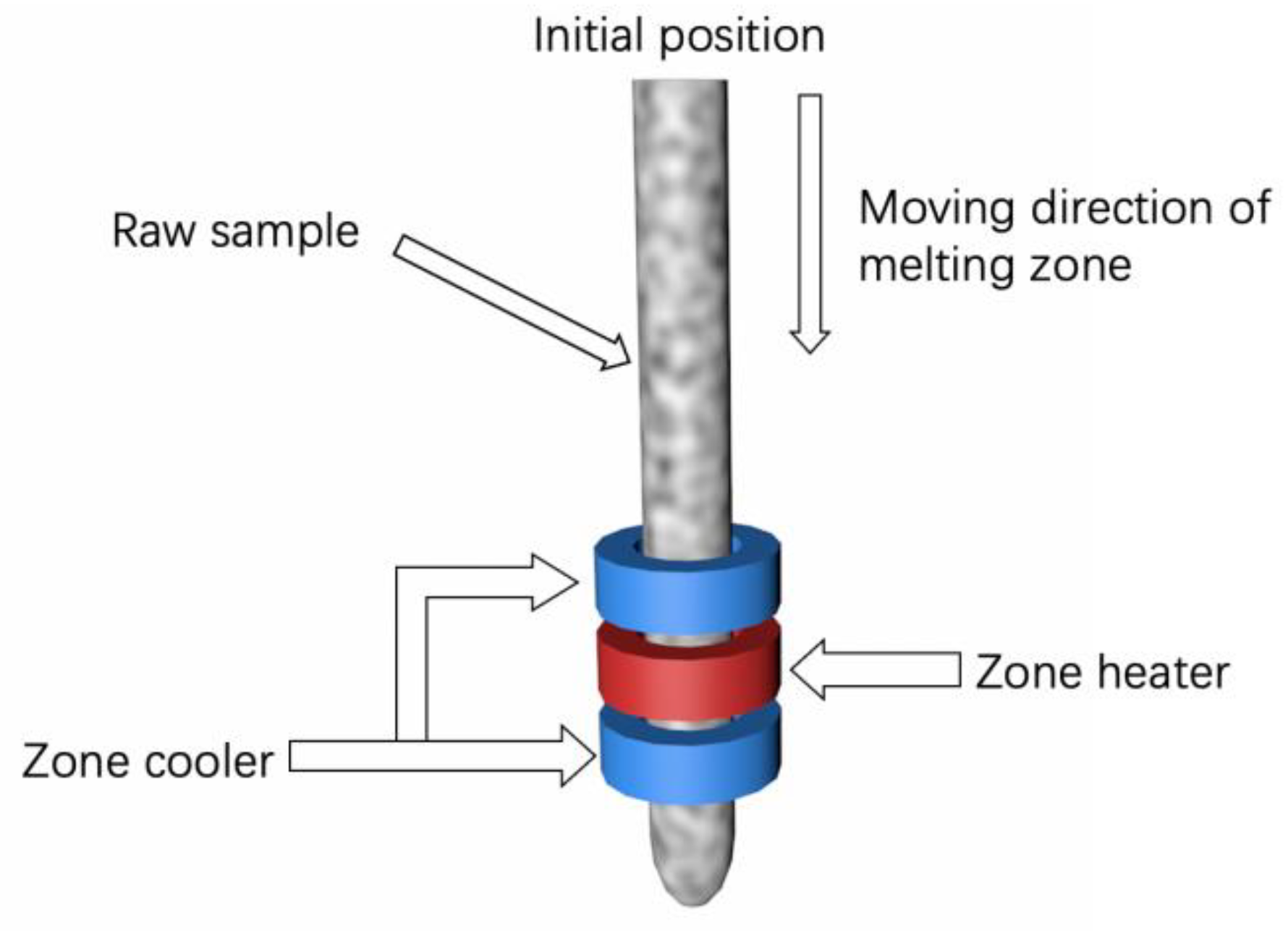 Crystals 13 01224 g003 Crystals 13 01224 g003