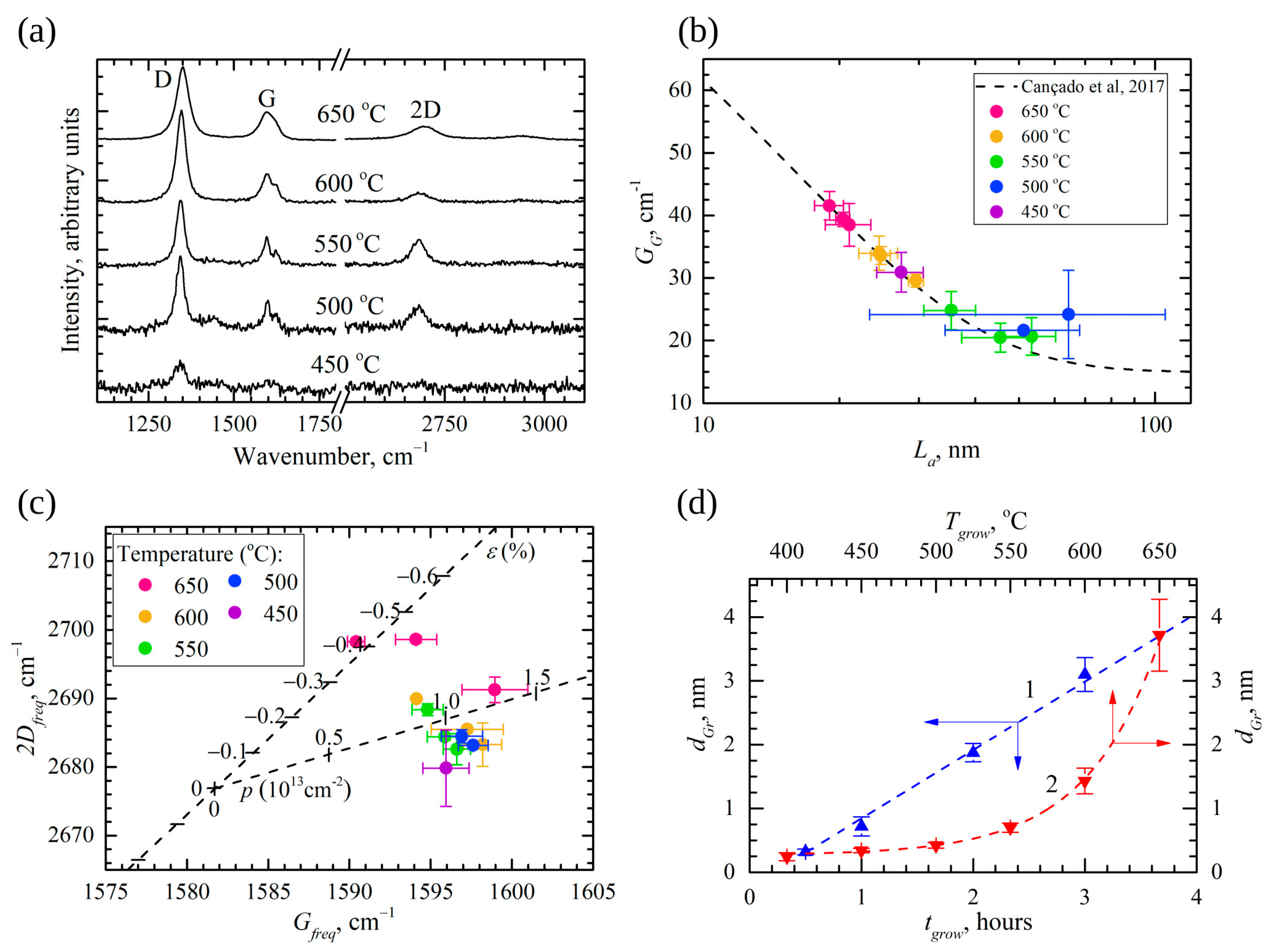 Crystals 13 01243 g002