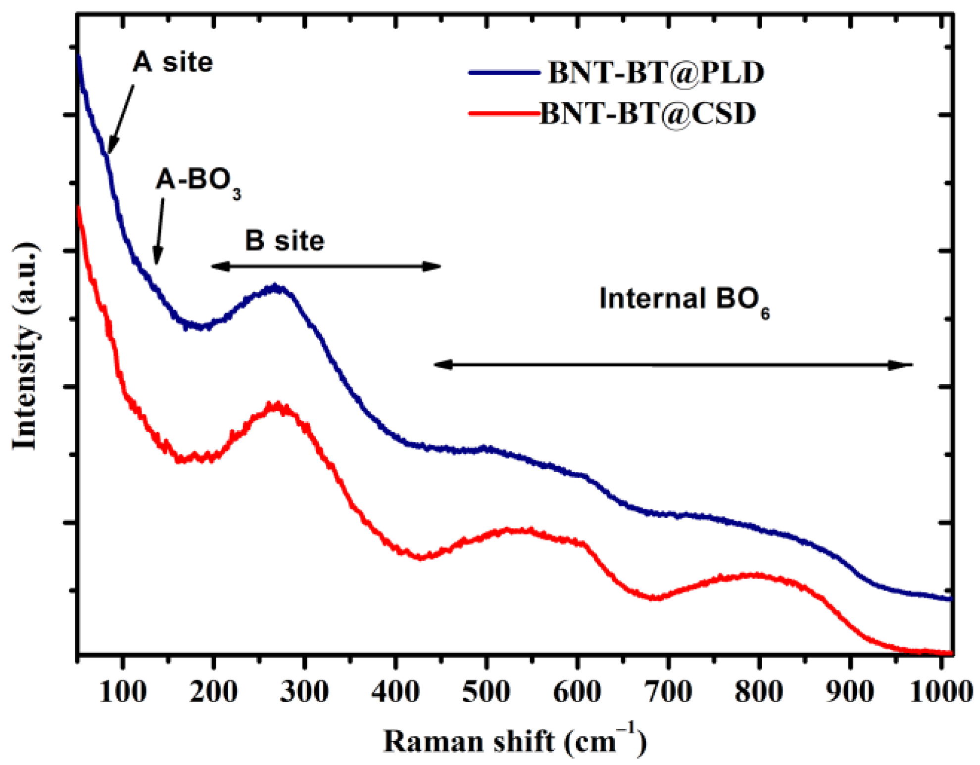 Crystals 13 01244 g003