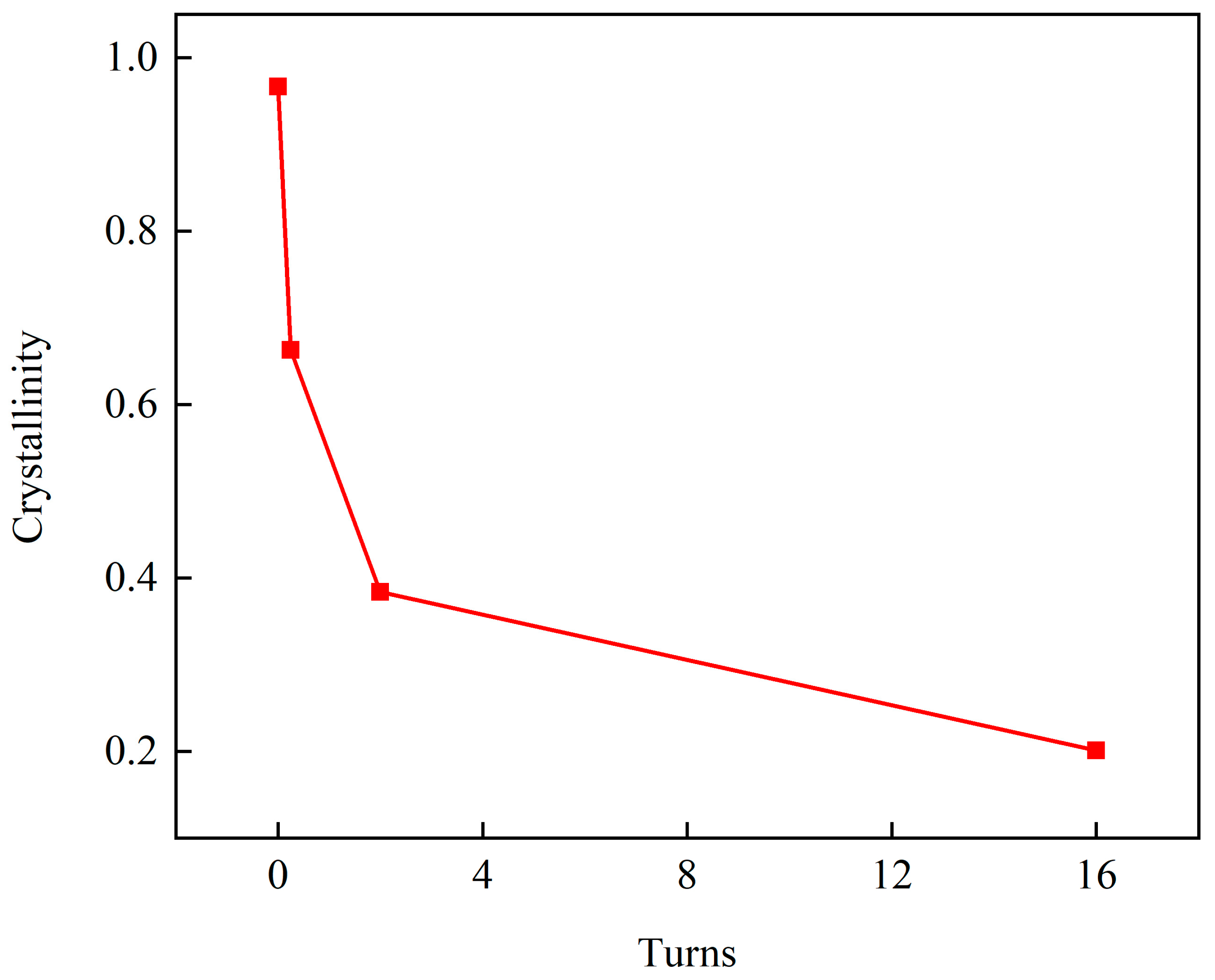 Crystals 13 01246 g006 Crystals 13 01246 g006