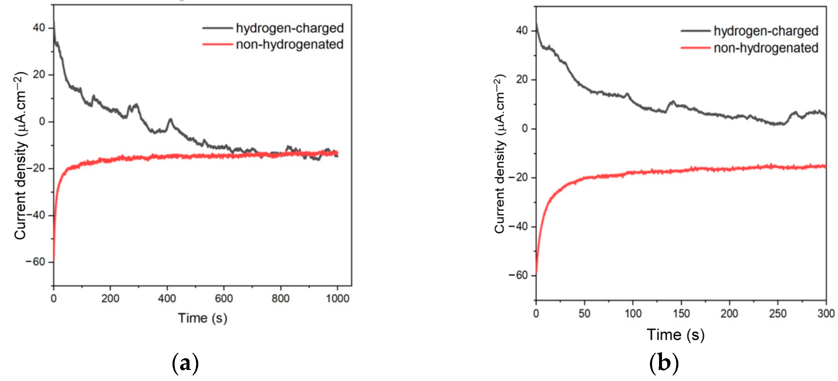 Crystals 13 01249 g004