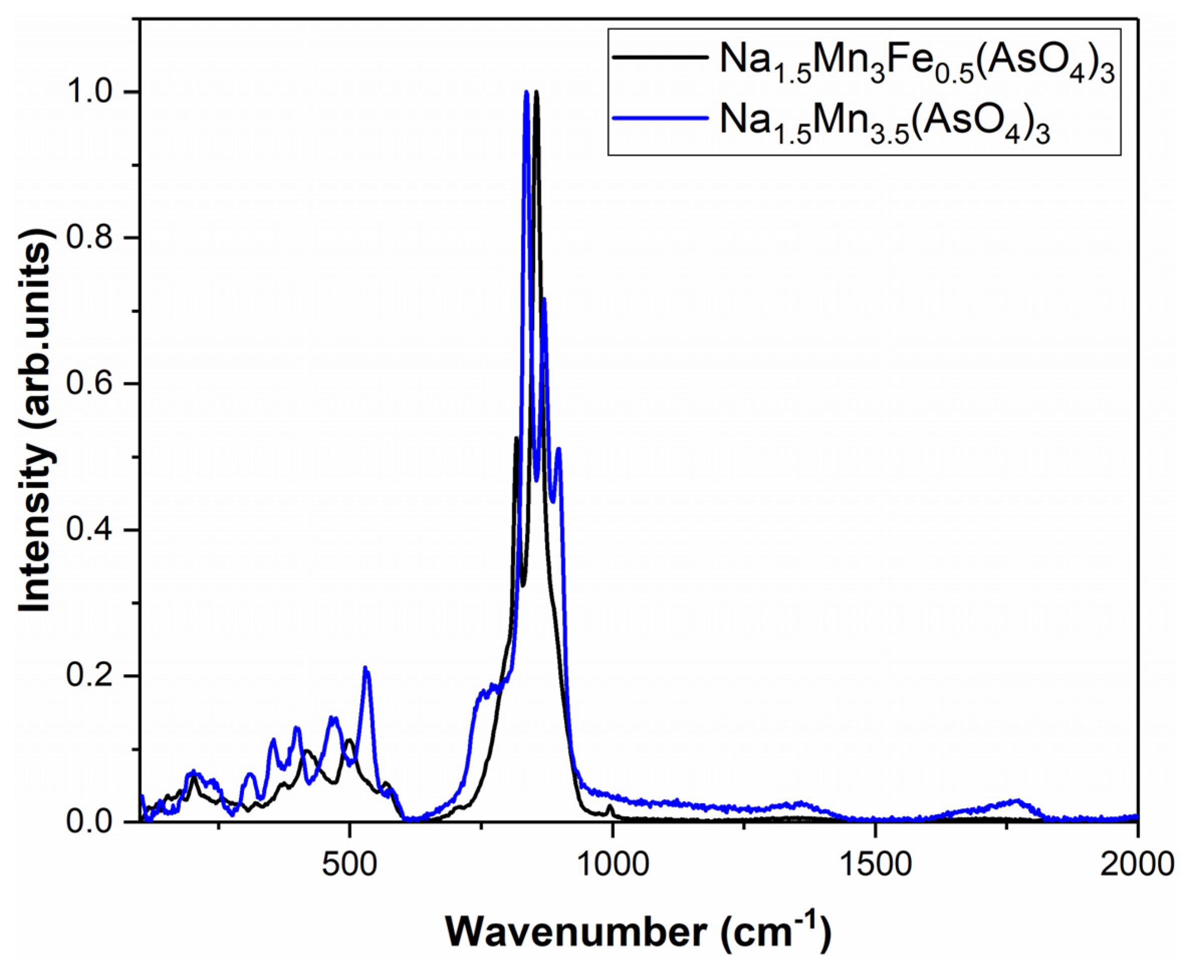 Crystals 13 01251 g005