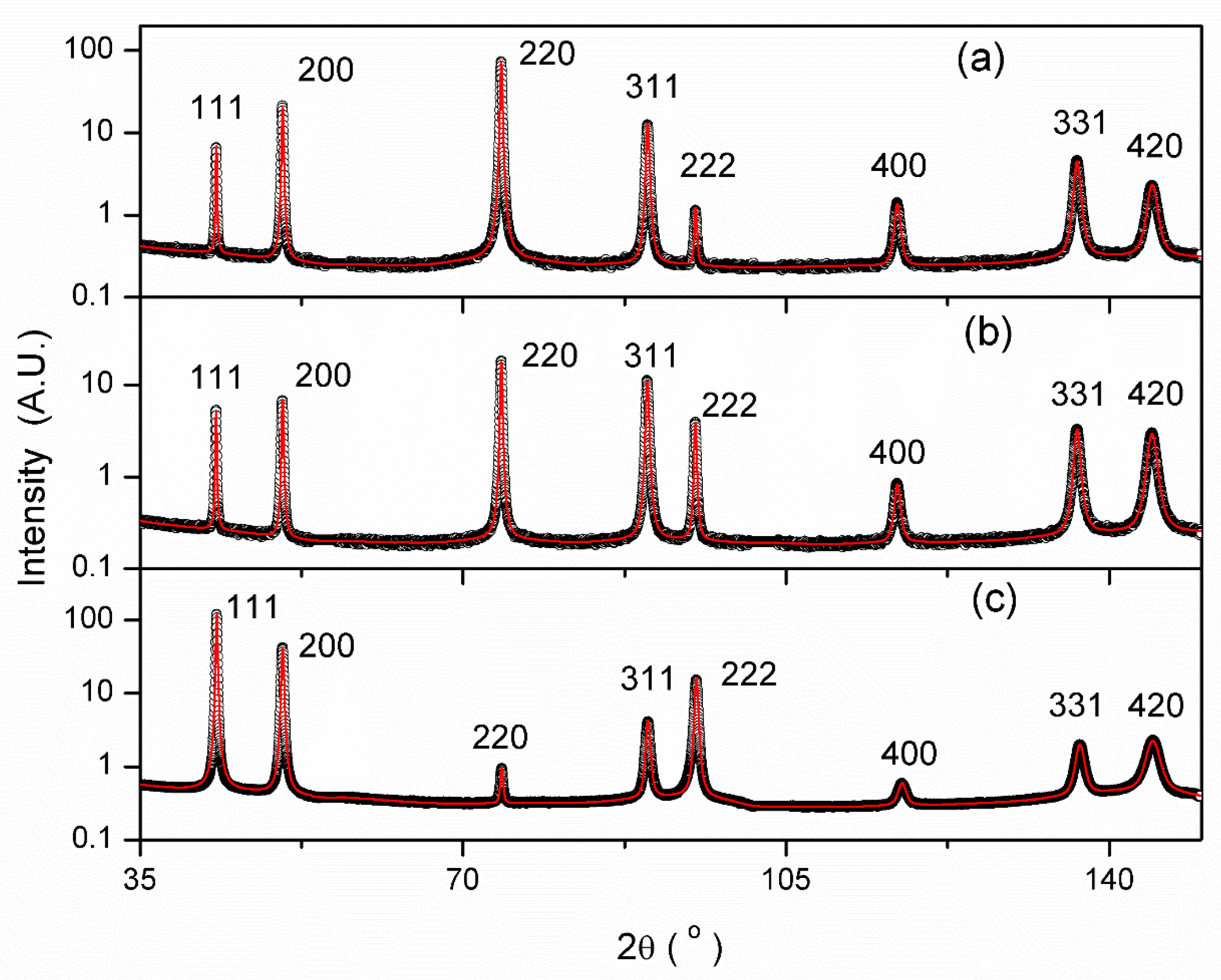 Crystals 13 01252 g003