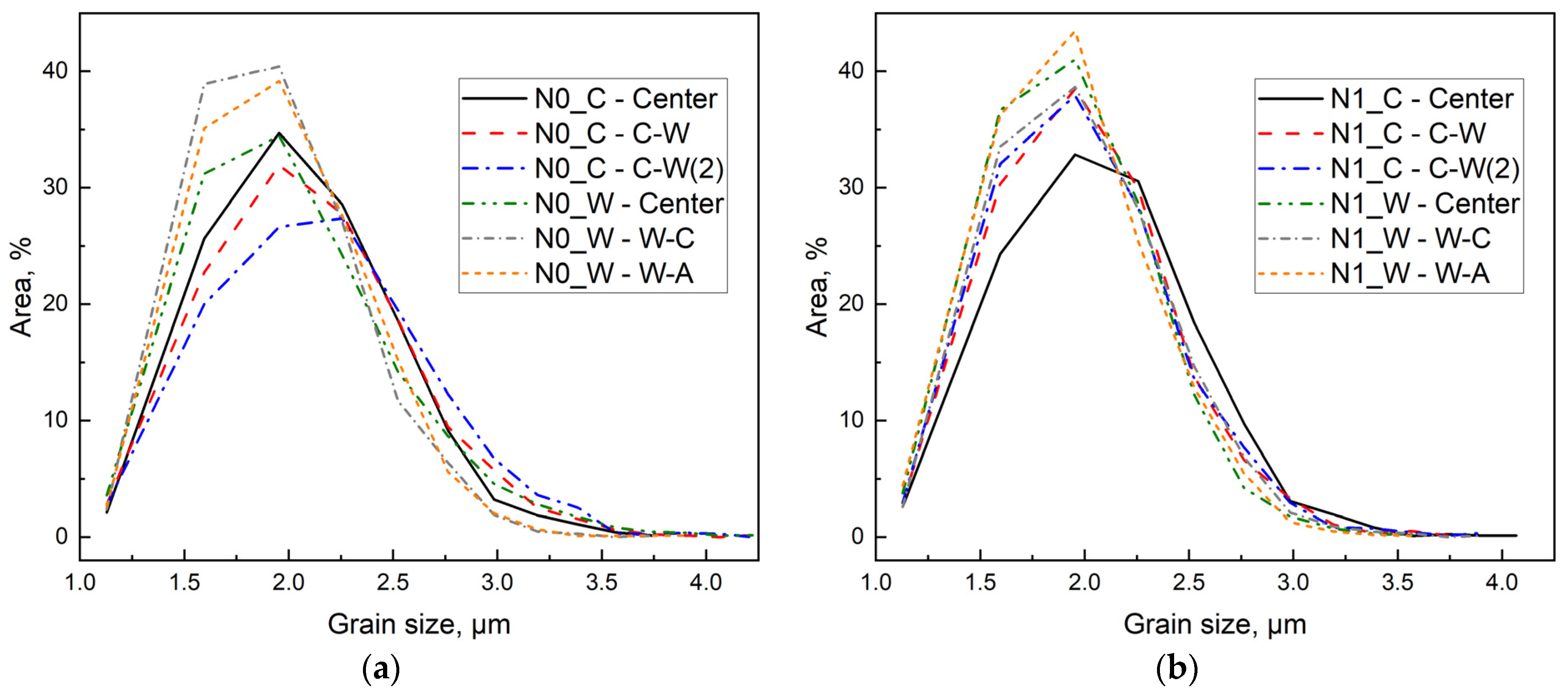 Crystals 13 01253 g004