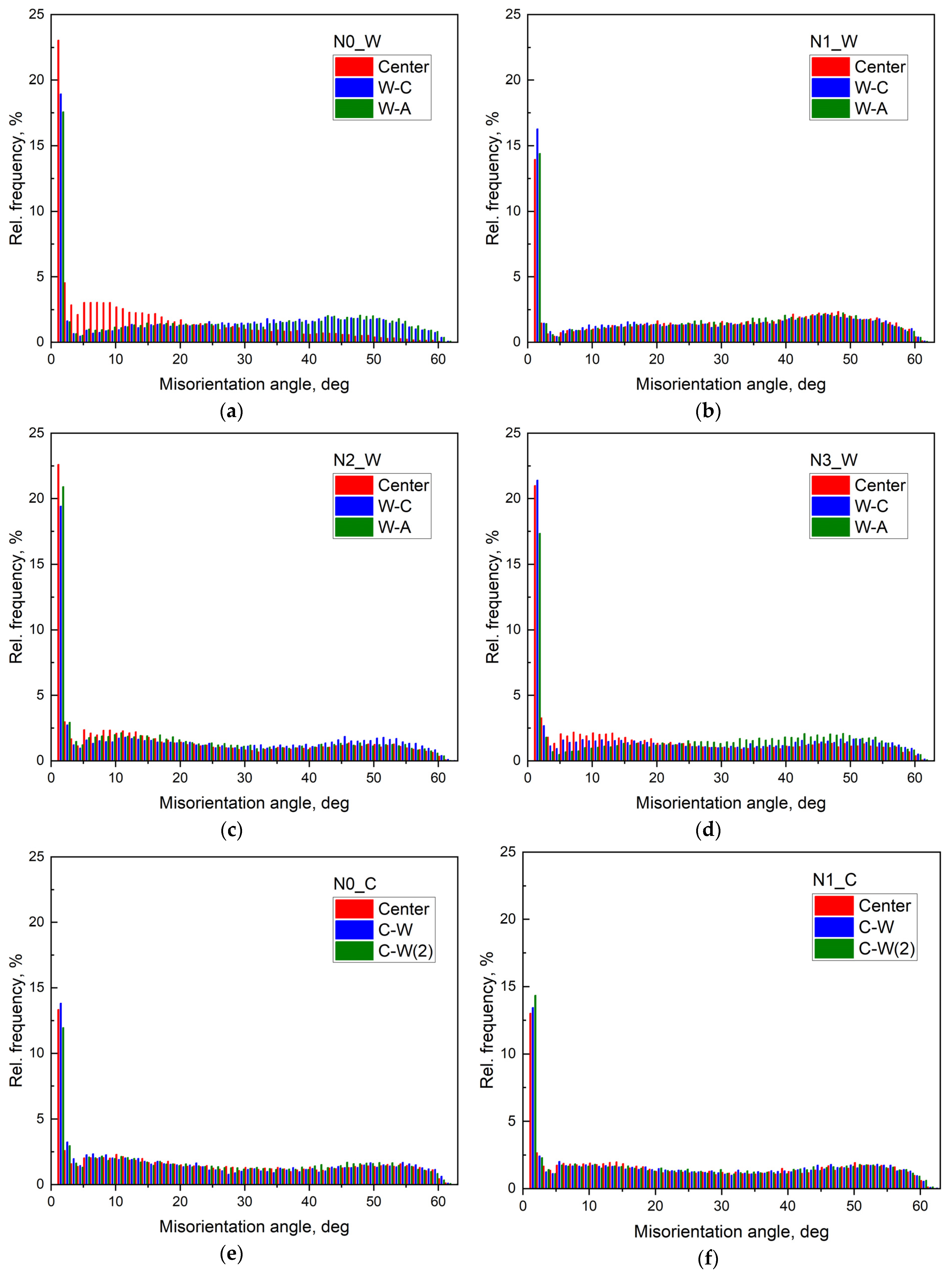 Crystals 13 01253 g006a