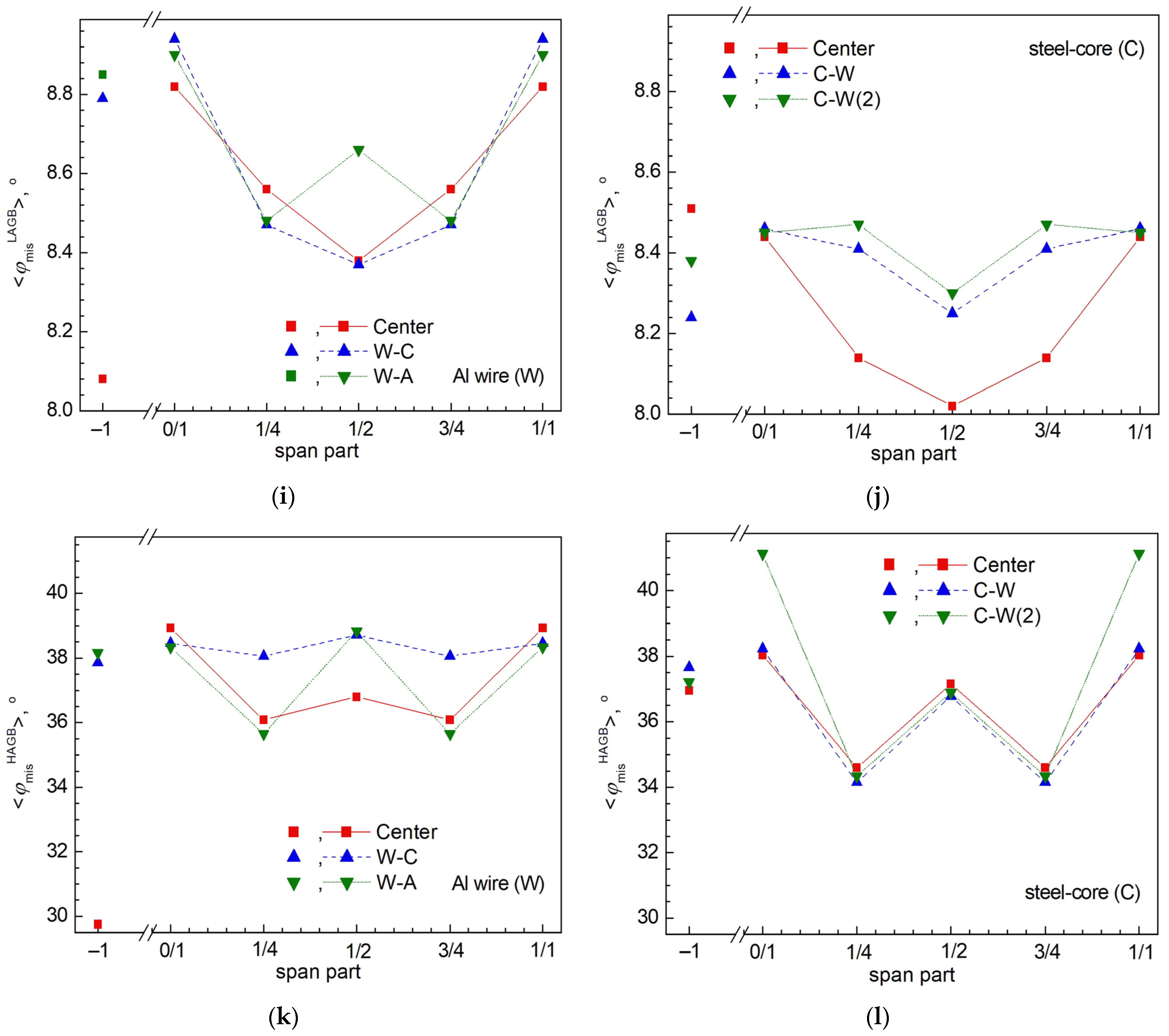 Crystals 13 01253 g007c