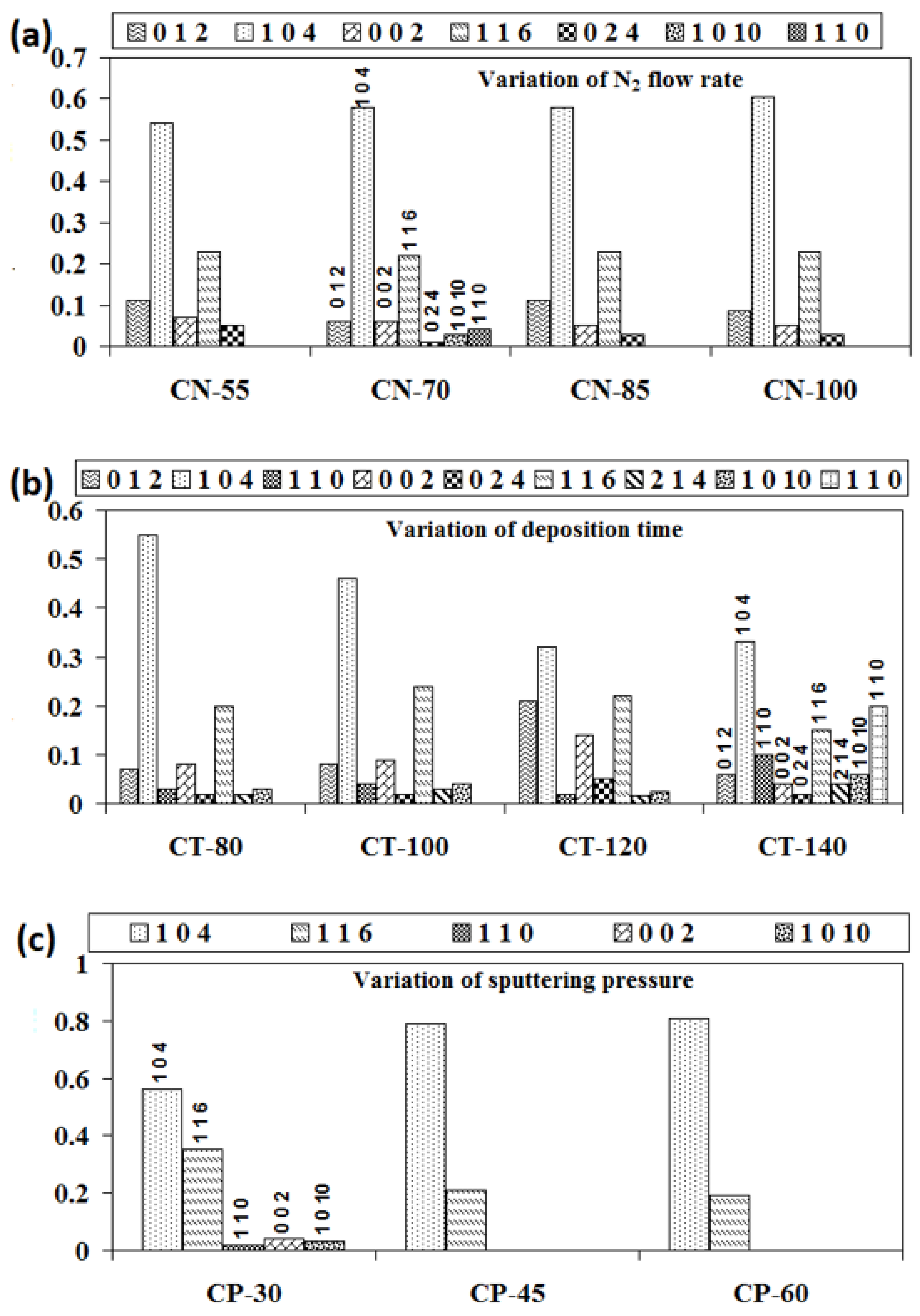 Crystals 13 01262 g002