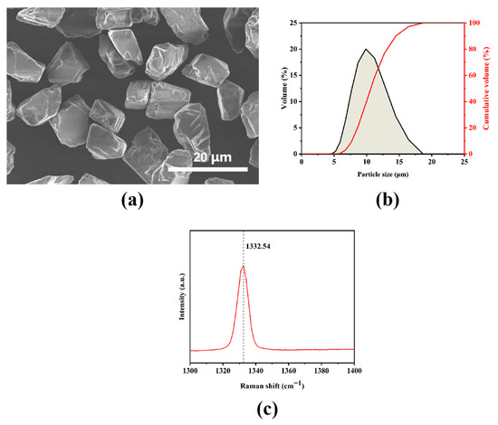 Crystals | Free Full-Text | Research on Microstructure, Synthesis ...