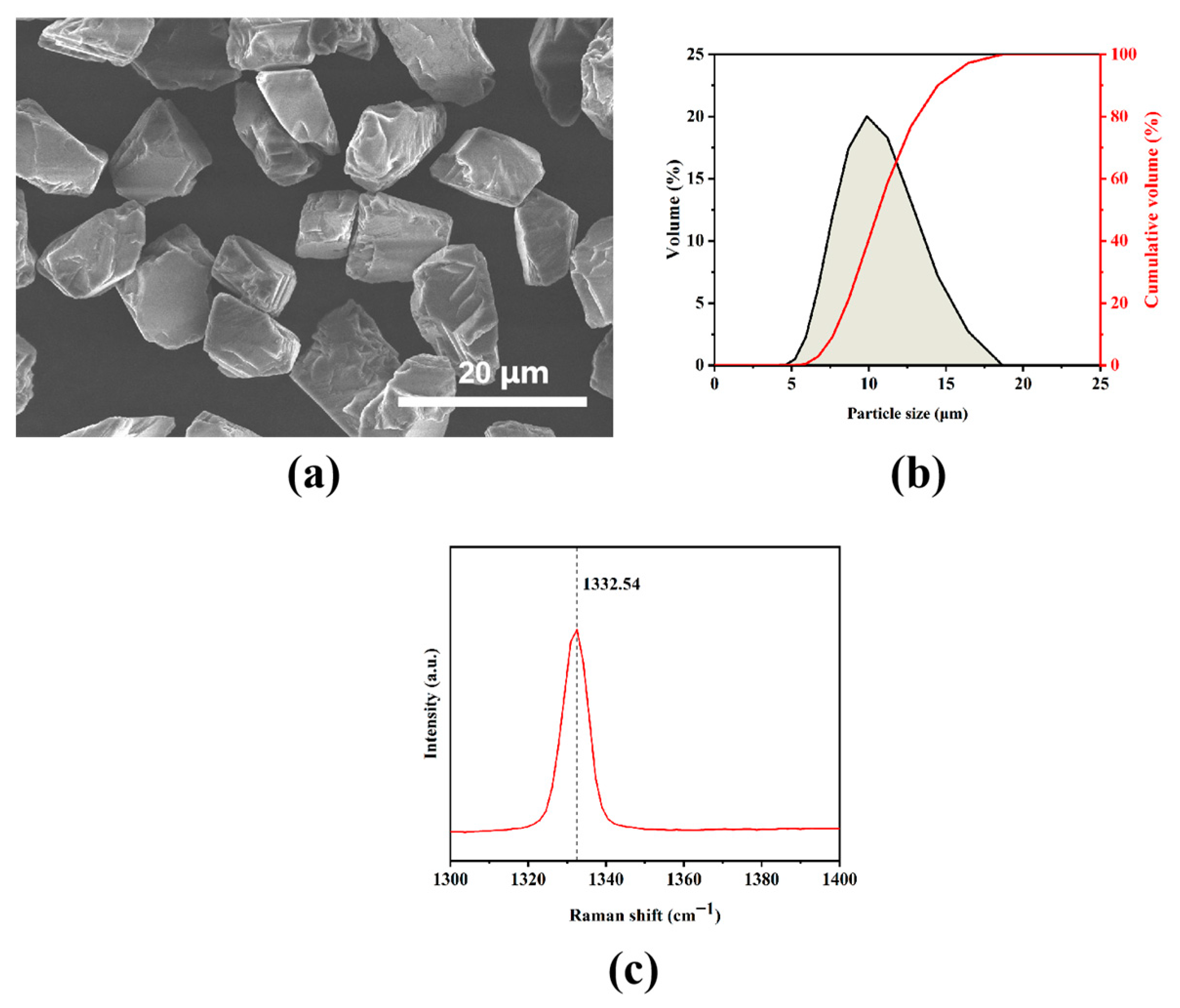 Crystals | Free Full-Text | Research on Microstructure, Synthesis ...