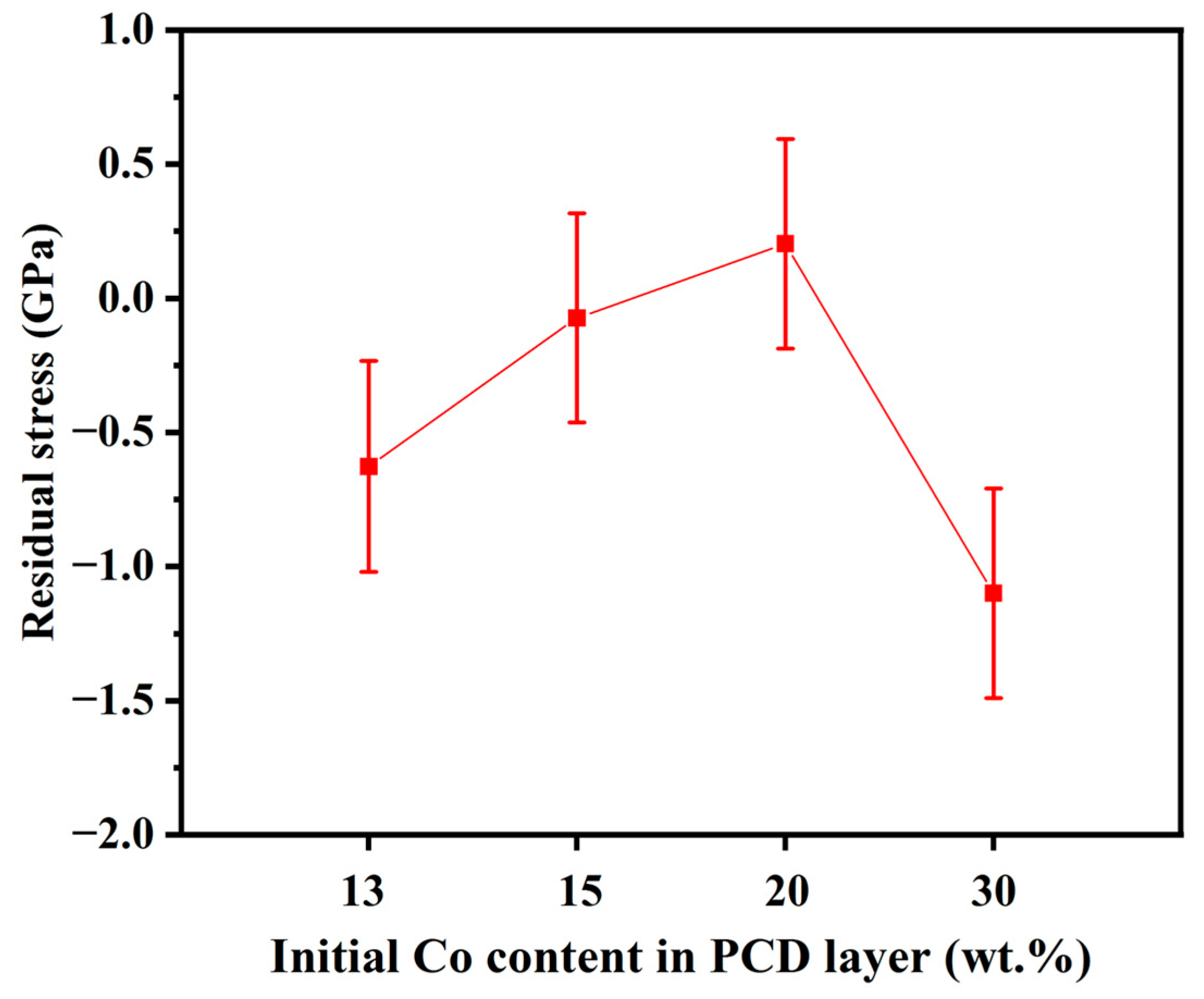 Crystals 13 01286 g008