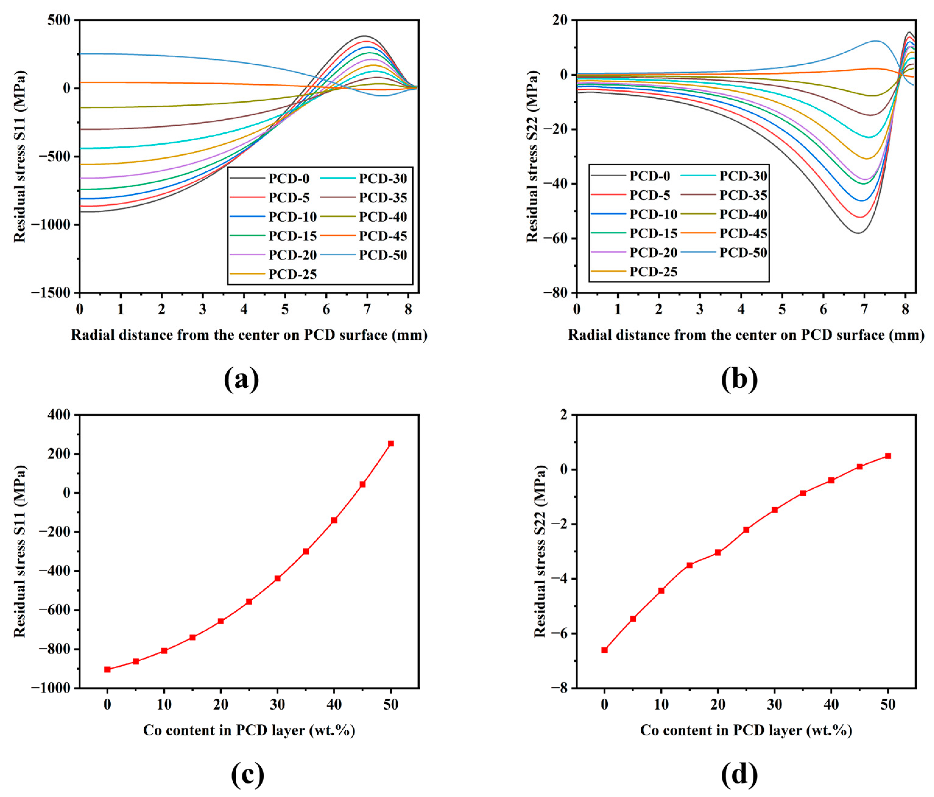 Crystals 13 01286 g010