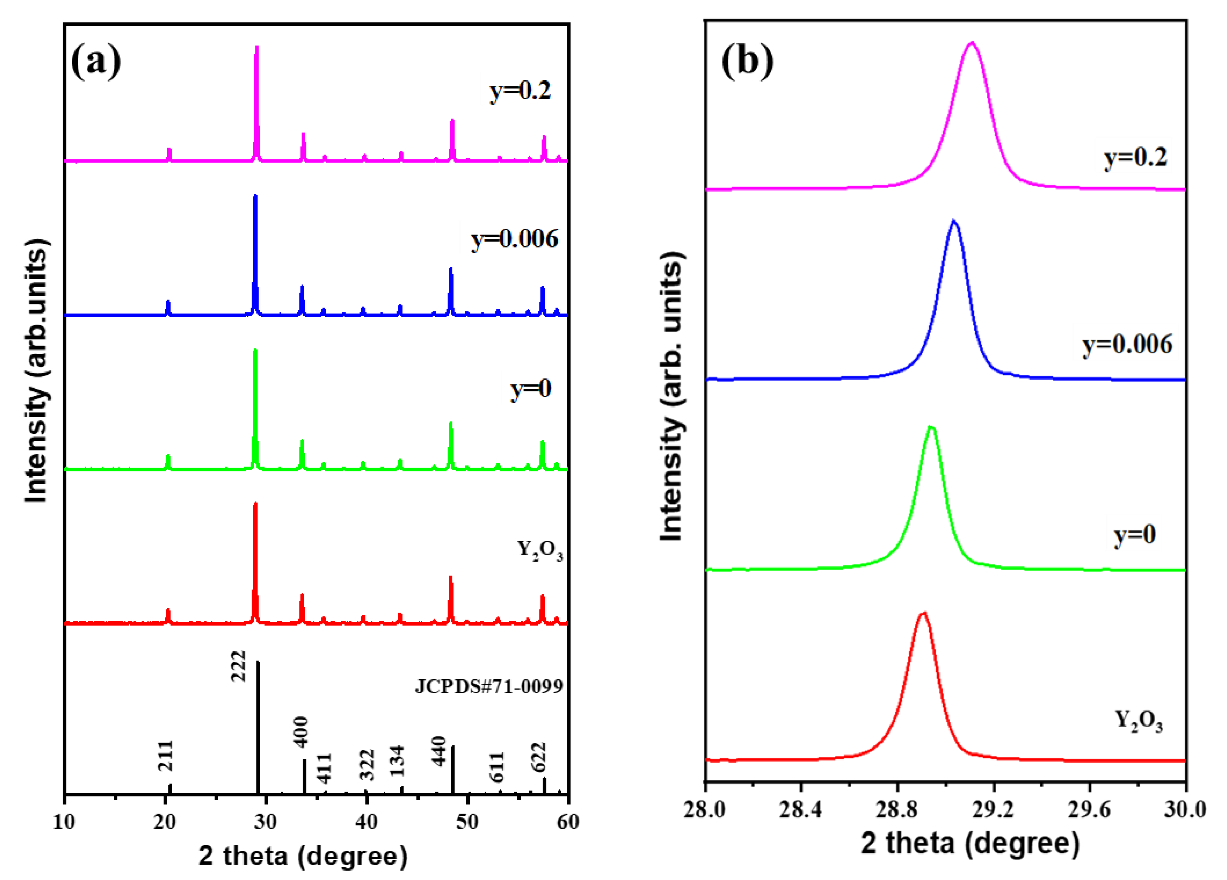 Crystals | Free Full-Text | Up-Conversion Luminescence and Optical 