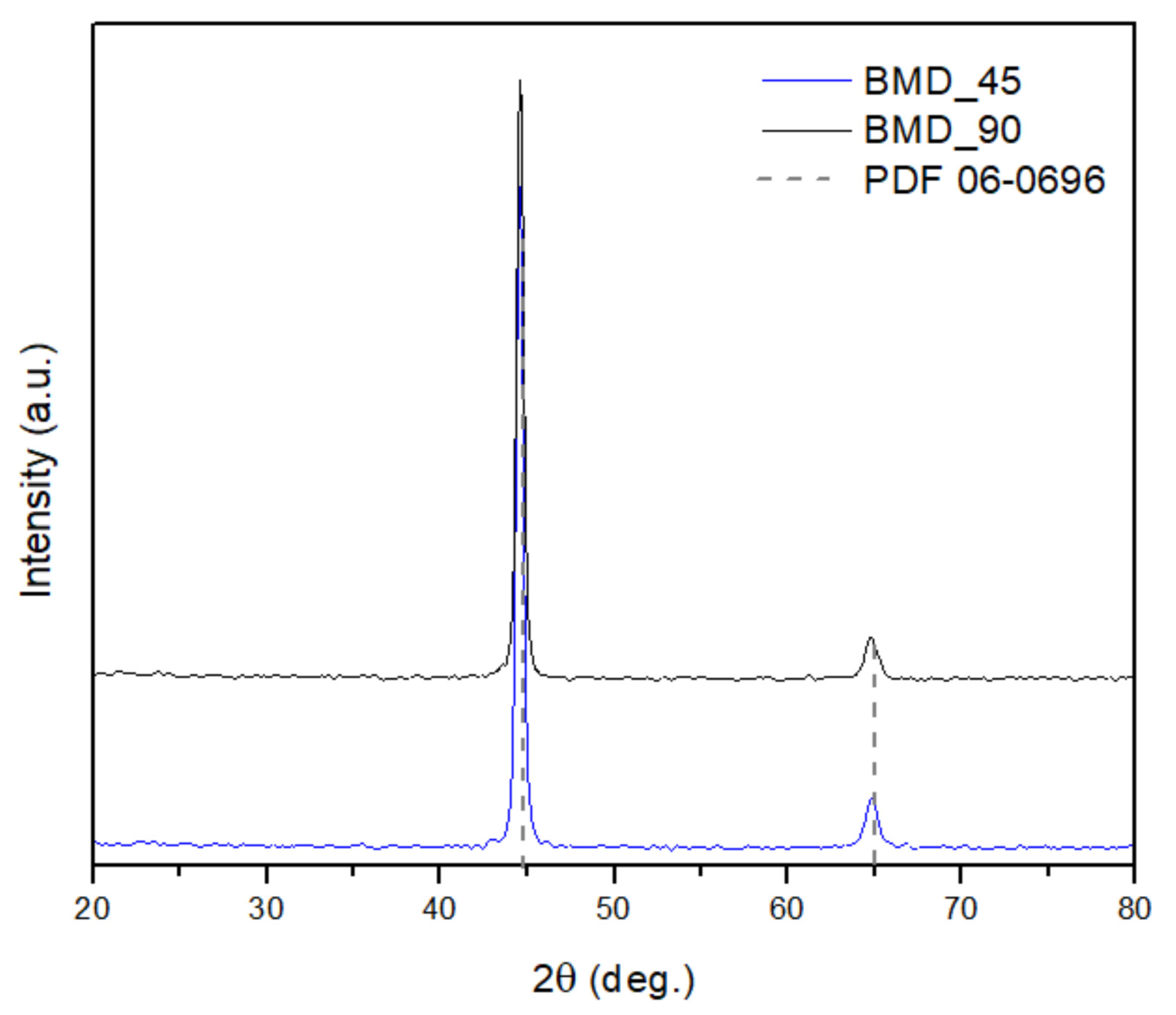 Crystals 13 01312 g011