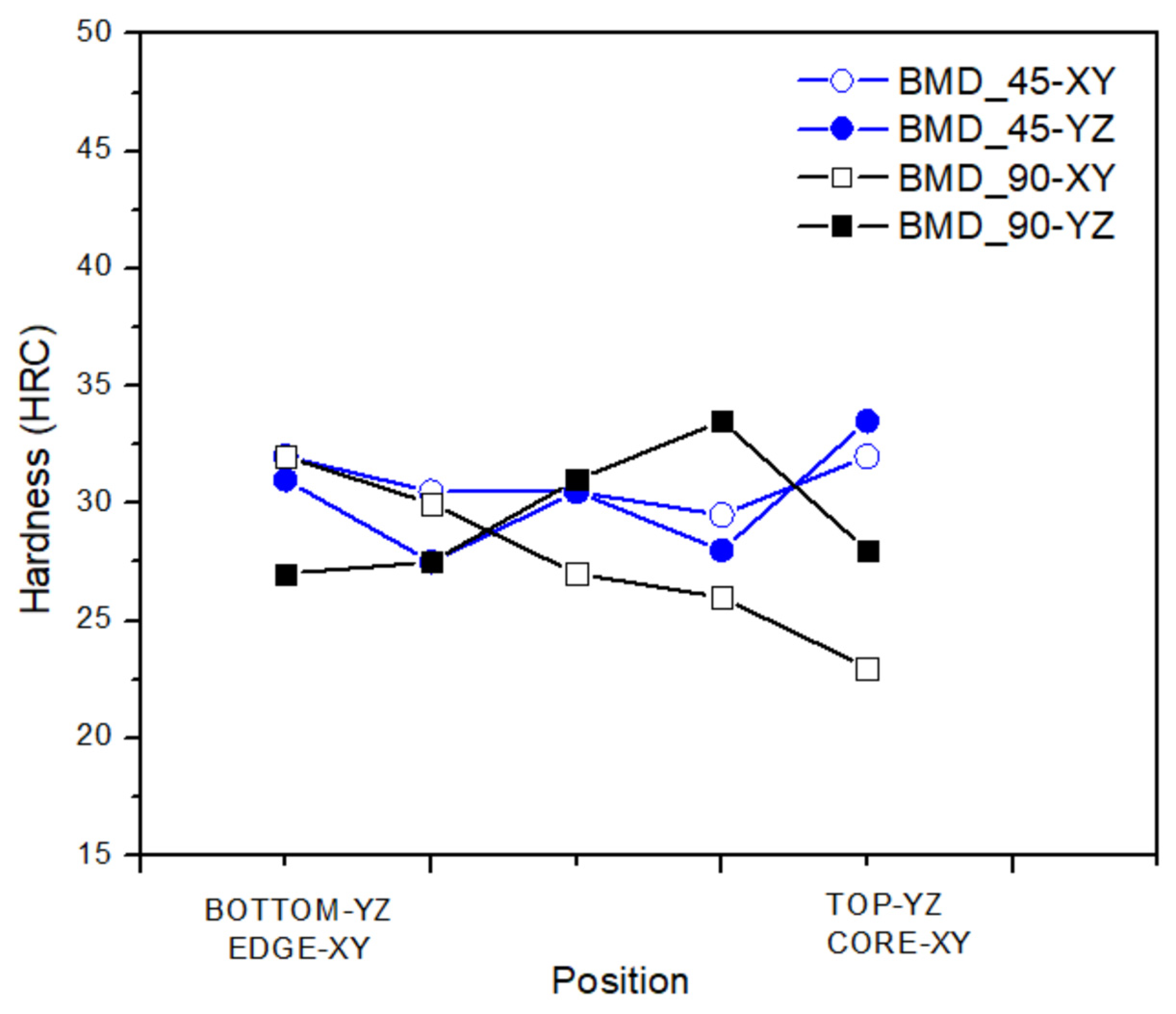 Crystals 13 01312 g014