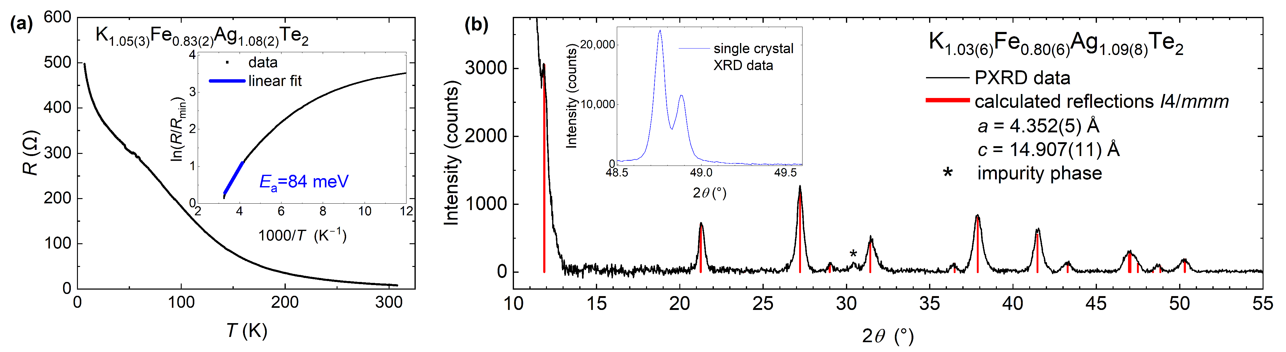 Crystals 13 01332 g005