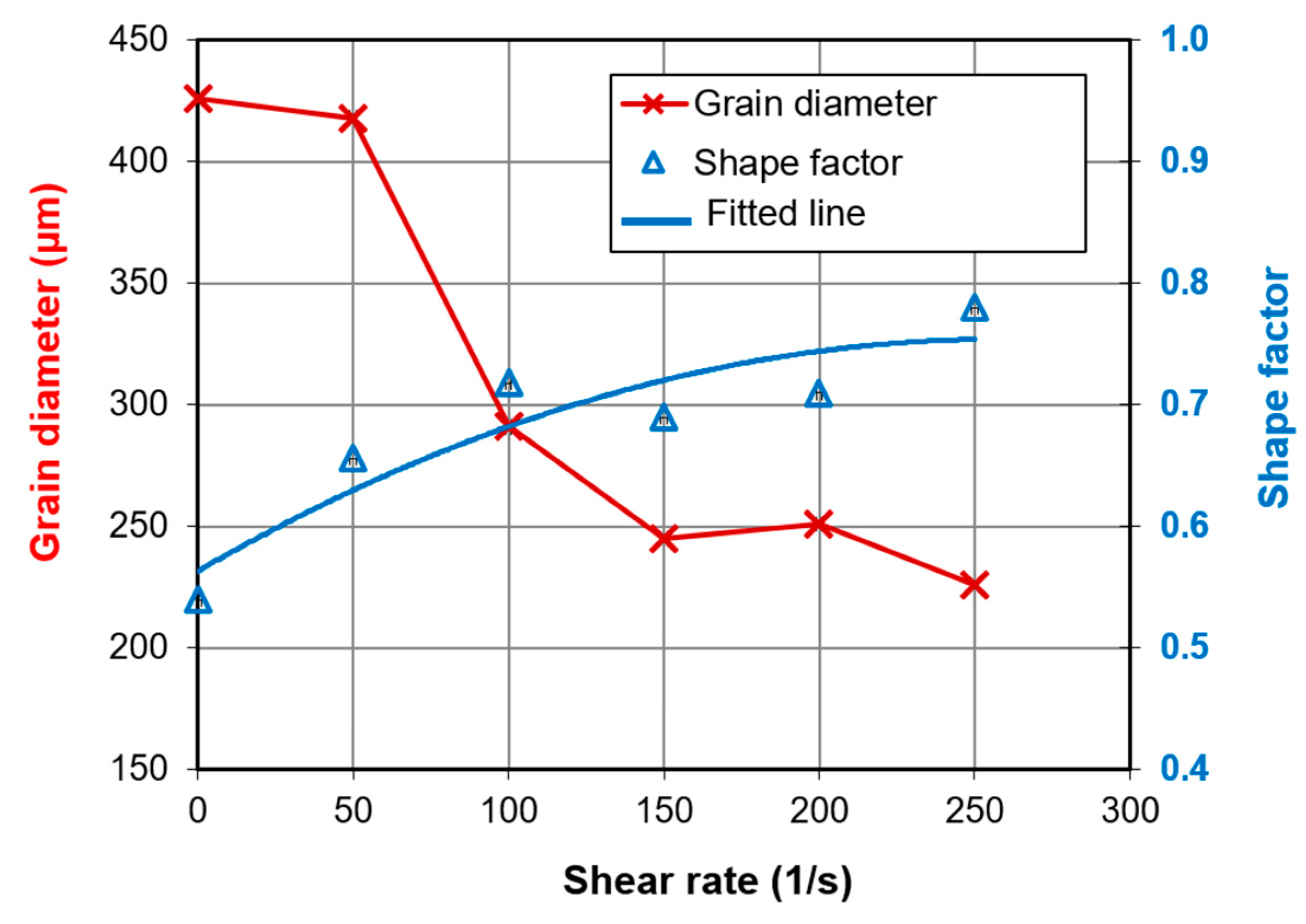 Crystals 13 01345 g004