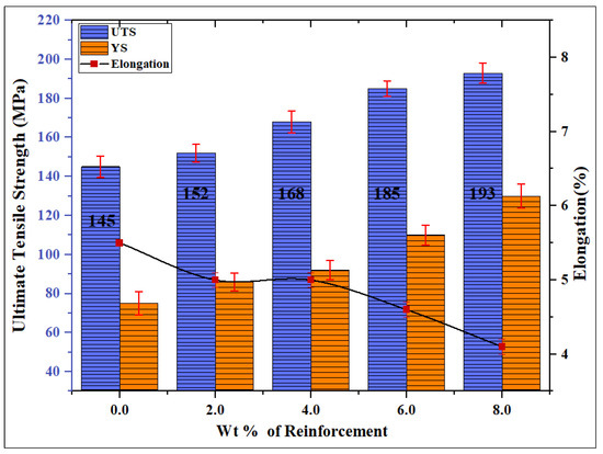 Ultimate Tensile Strength – Best Indicator Of Material Strength - The  Bombay Tools