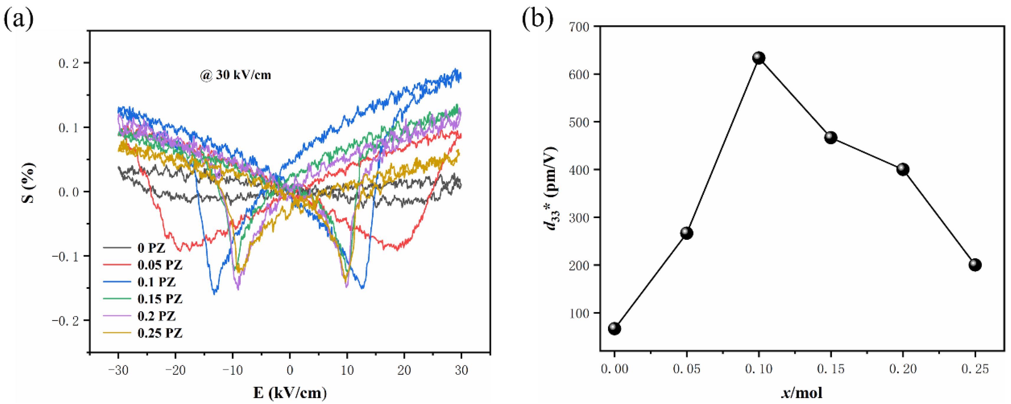 Crystals 13 01362 g010