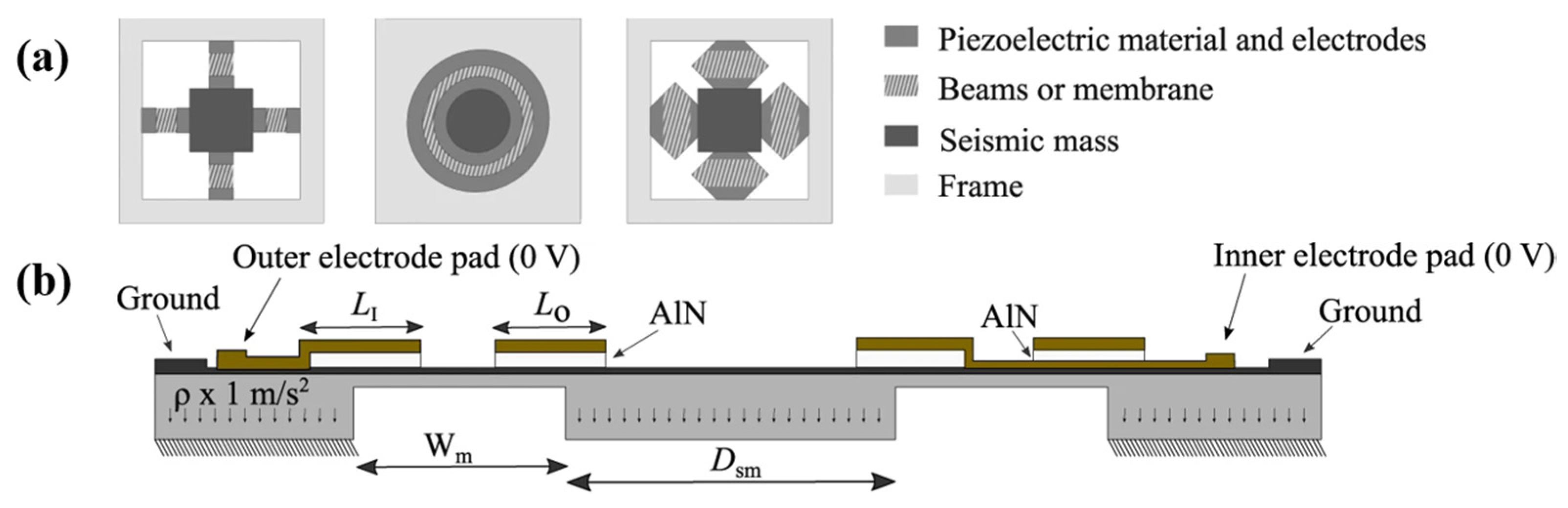 Crystals | Free Full-Text | Research Status and Development Trend of  Piezoelectric Accelerometer