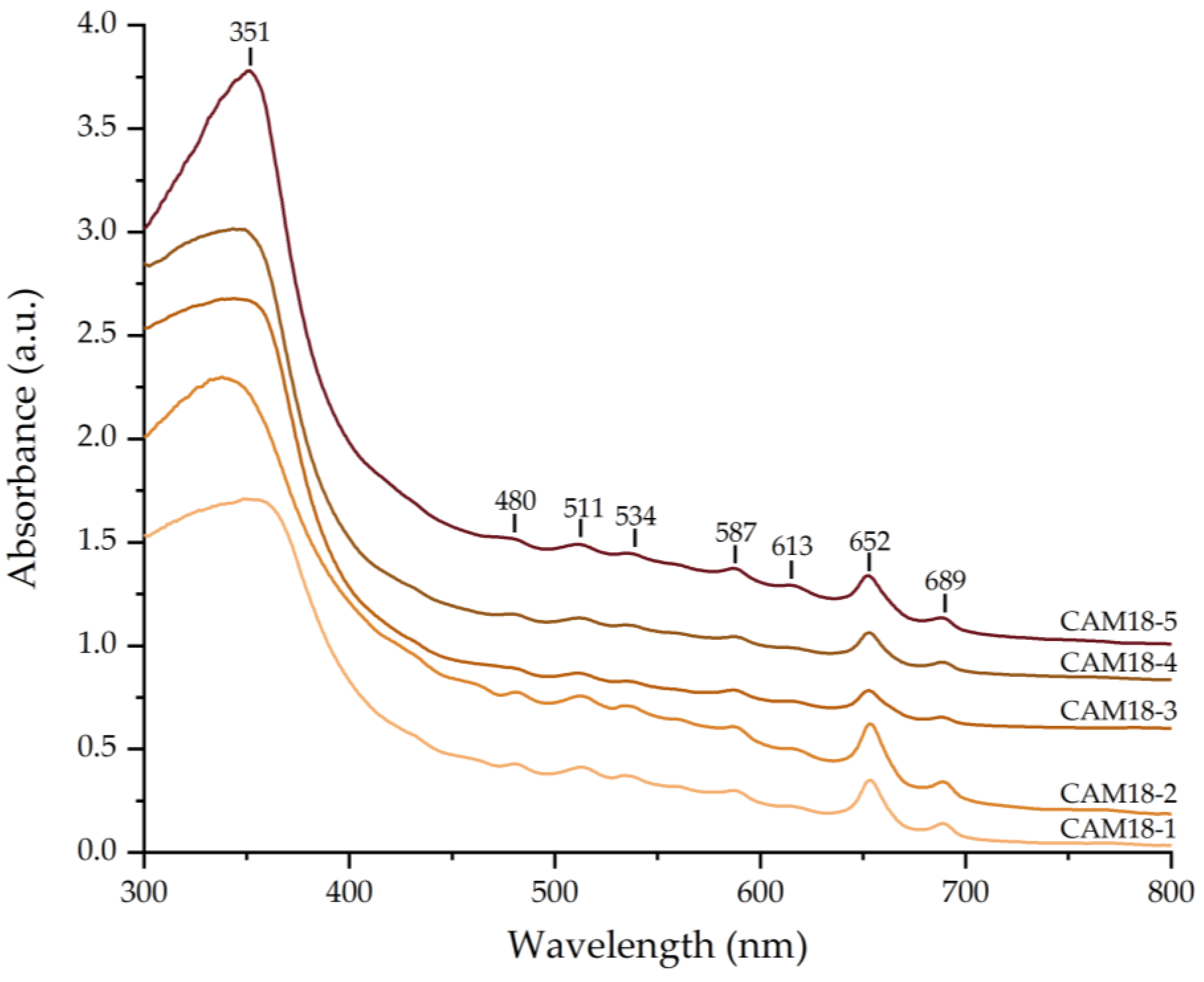 Crystals 13 01364 g004