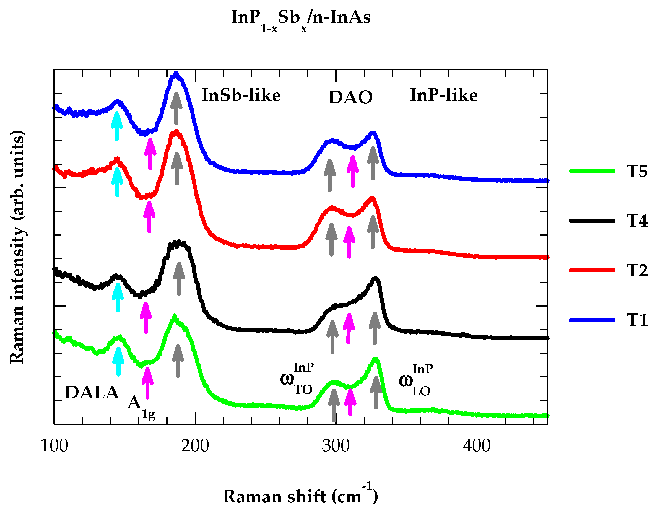 Crystals 13 01367 g002