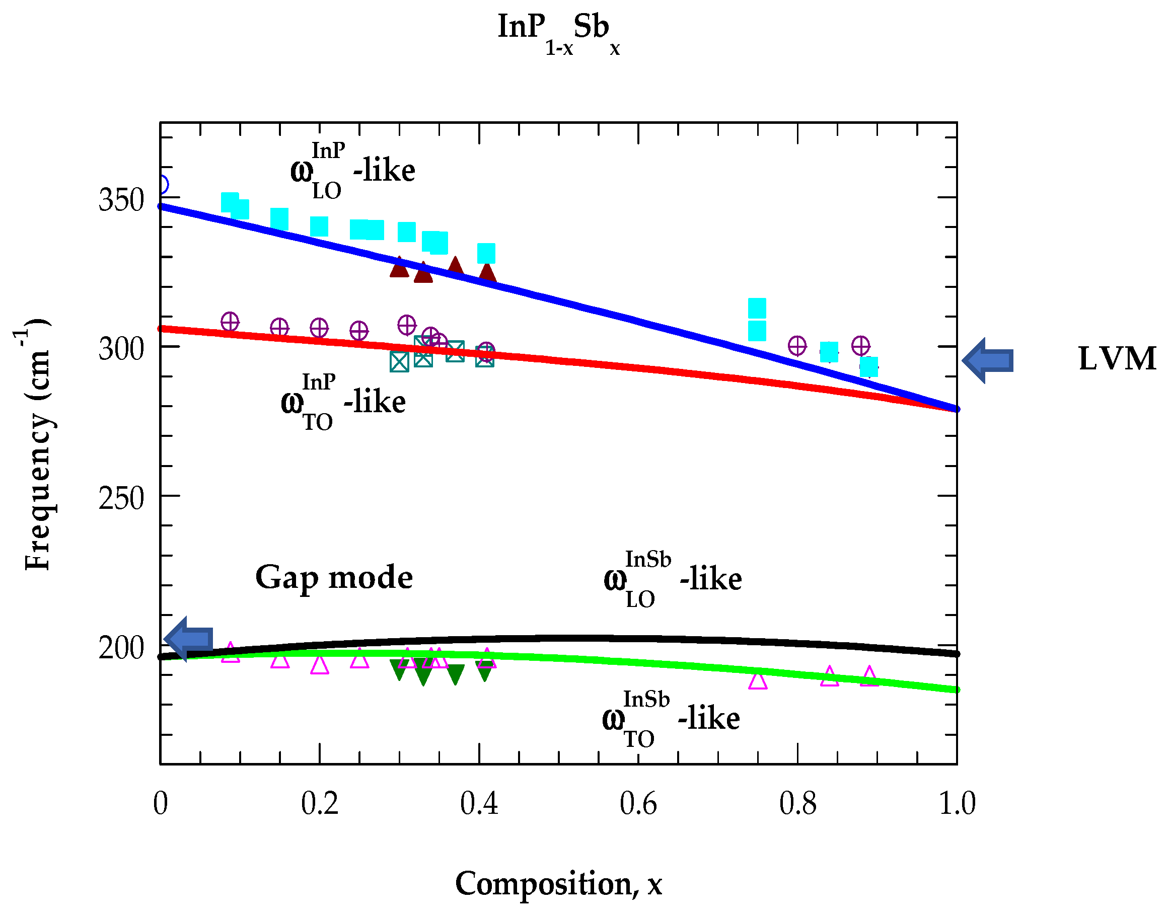 Crystals 13 01367 g004