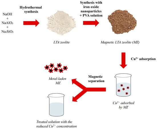 https://www.mdpi.com/crystals/crystals-13-01369/article_deploy/html/images/crystals-13-01369-g001-550.jpg