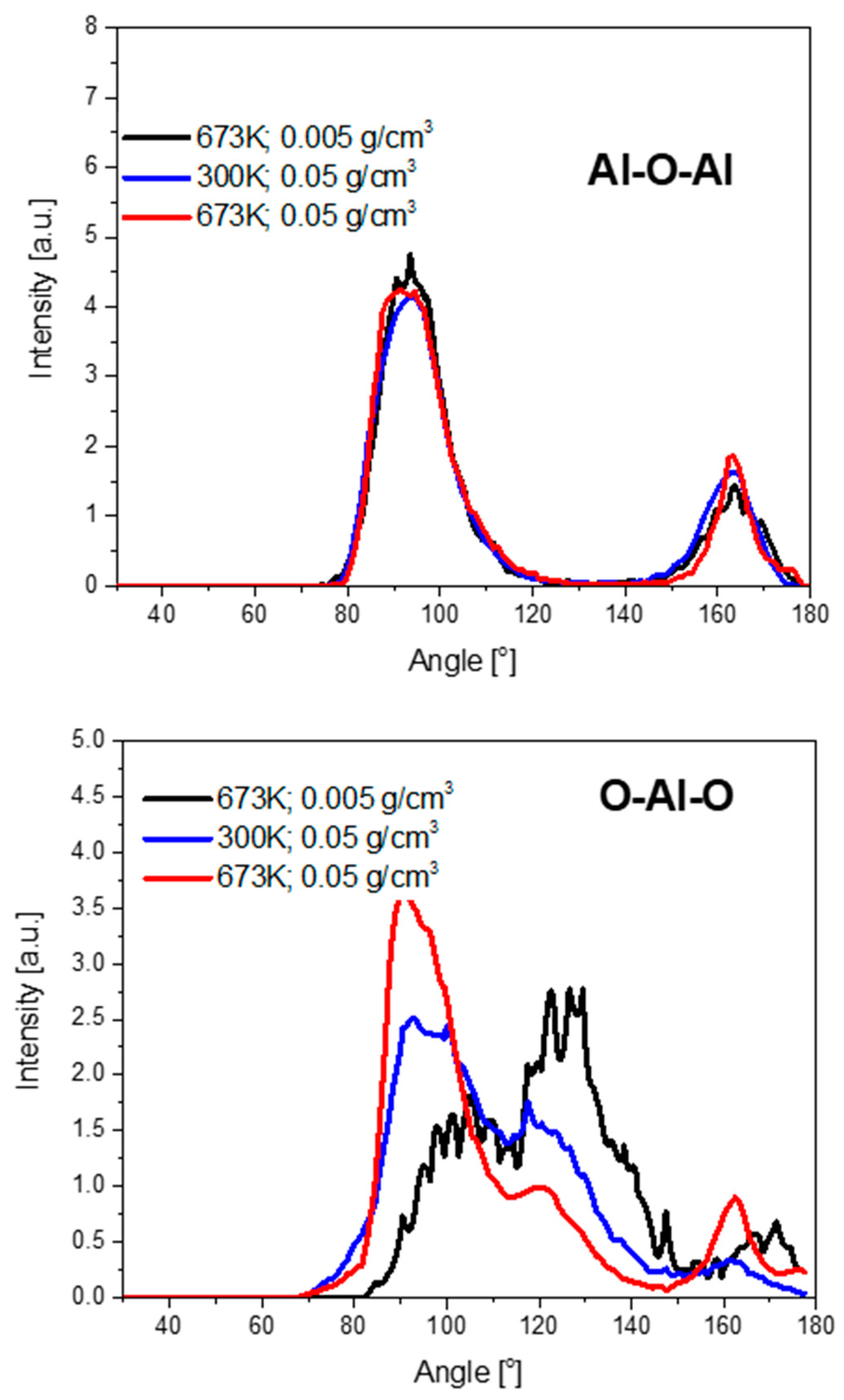 Crystals 13 01376 g004