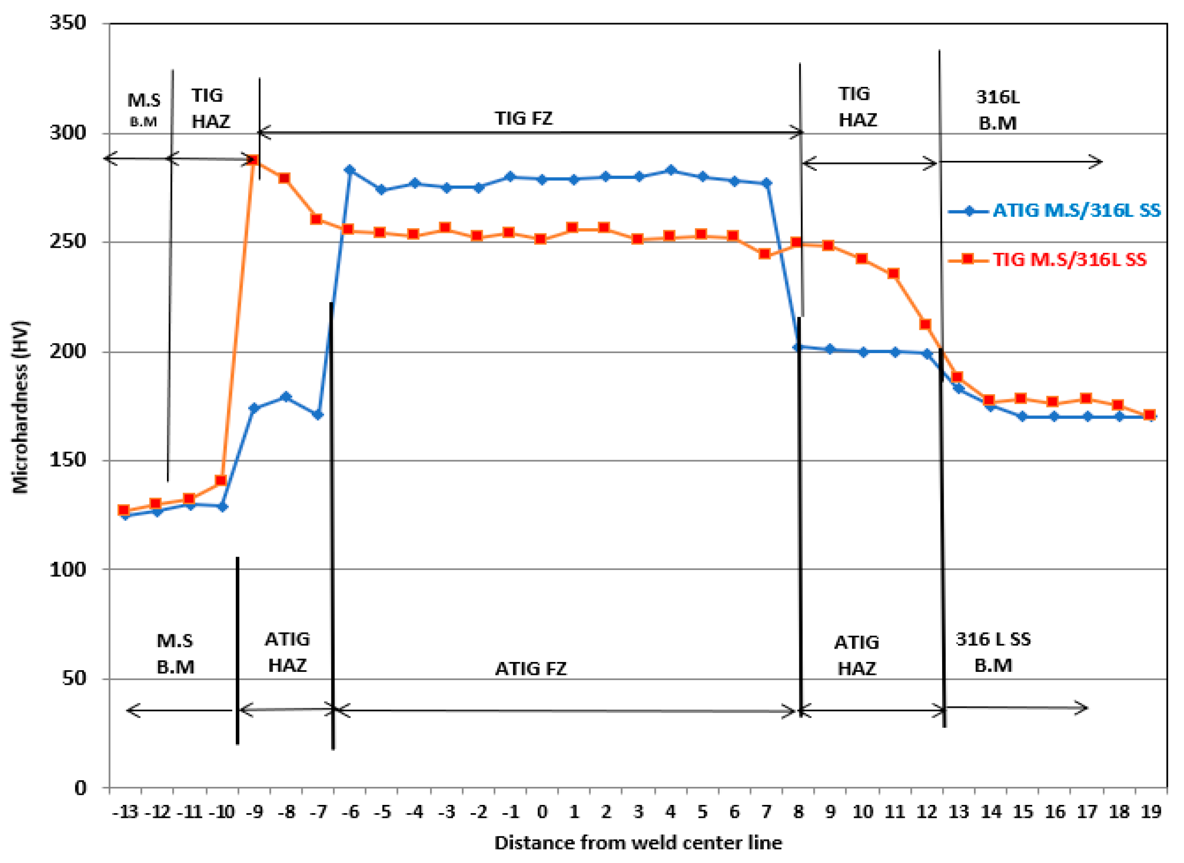 Crystals 13 01377 g011