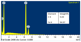 Crystals 13 01377 i023