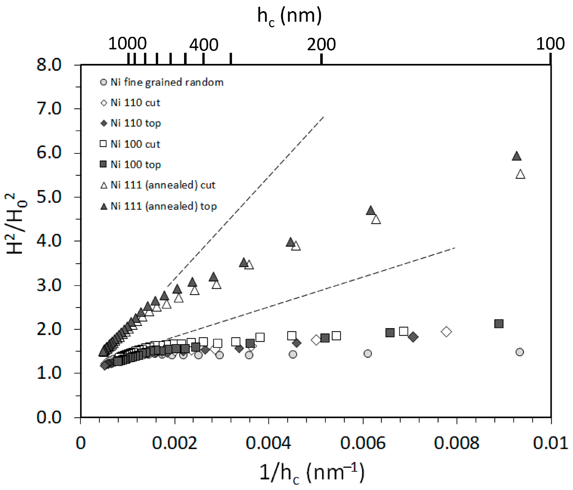 Crystals 13 01385 g008