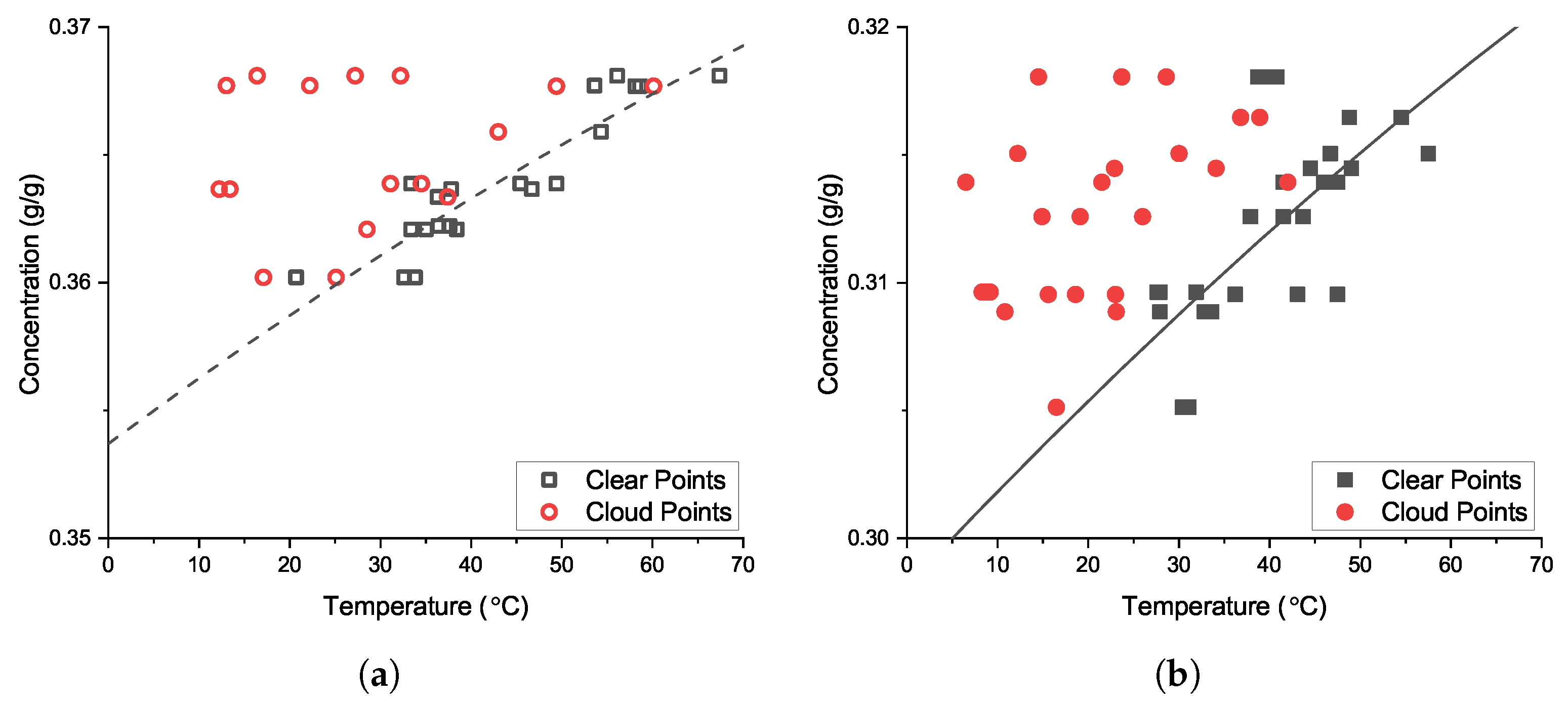 Dependence on ionic strength of logb 13 in NaCl and NaNO 3 aqueous