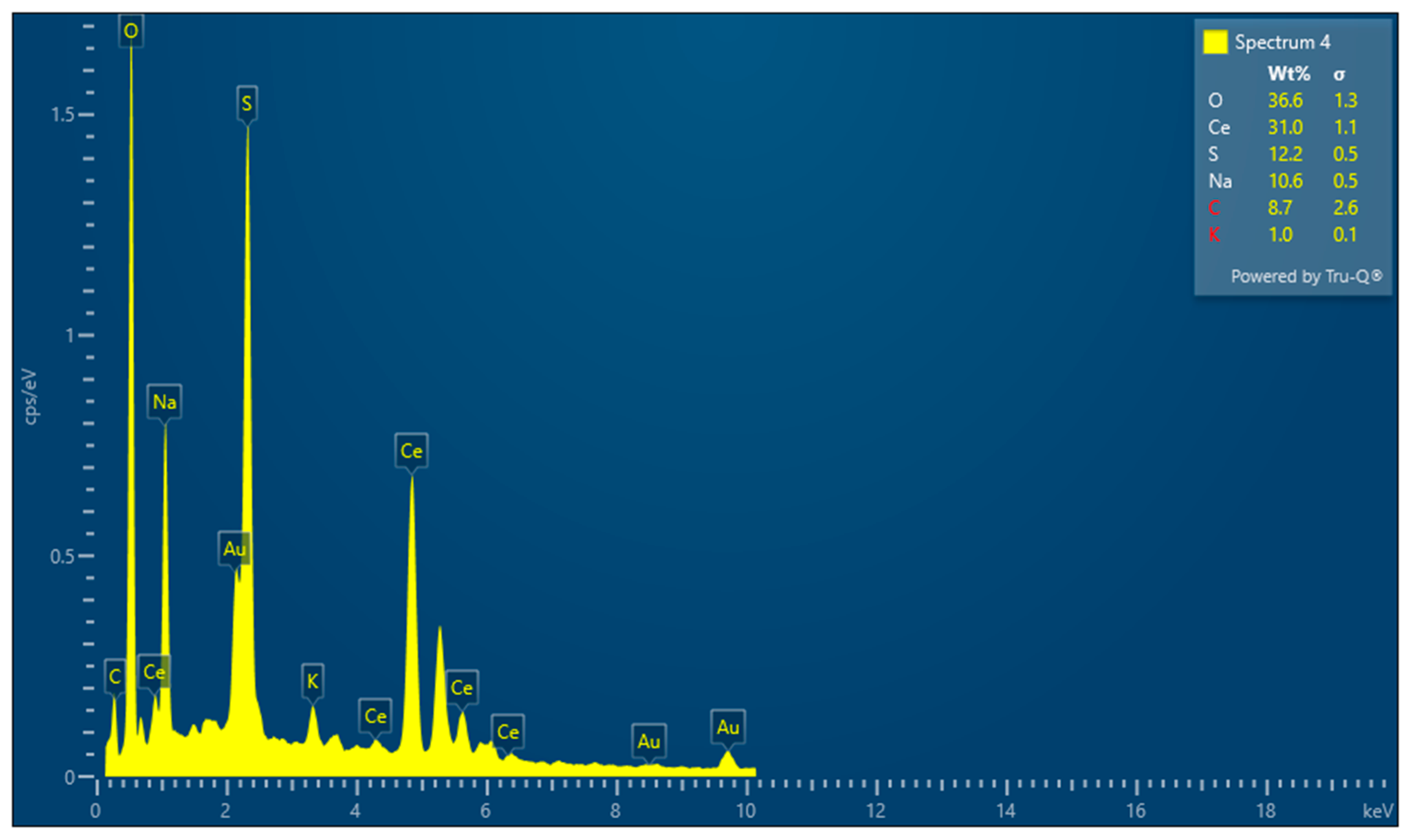 Crystals 13 01393 g003