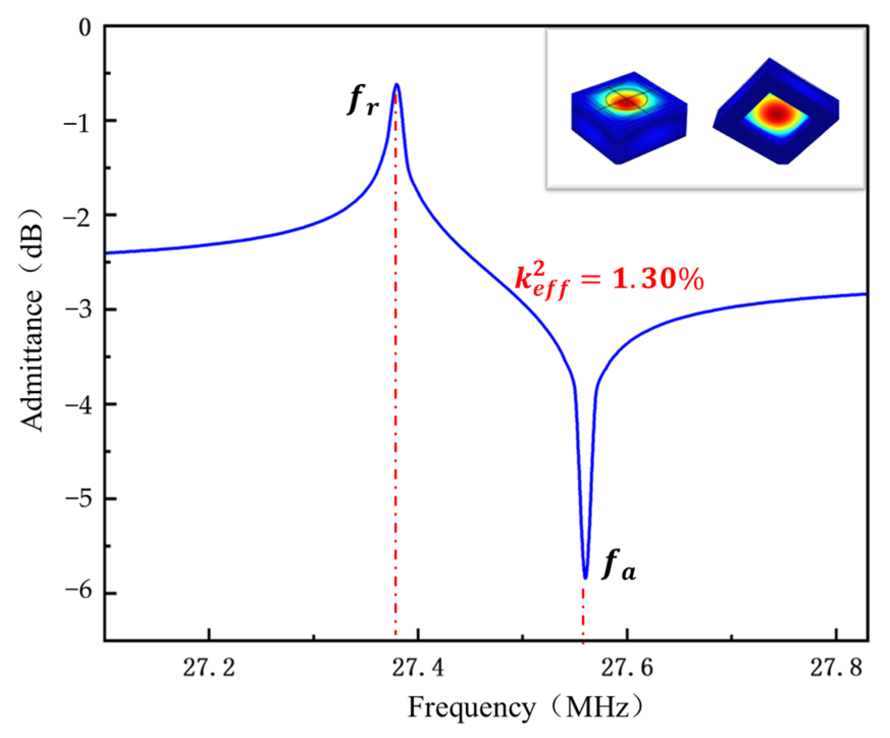 Crystals 13 01394 g003