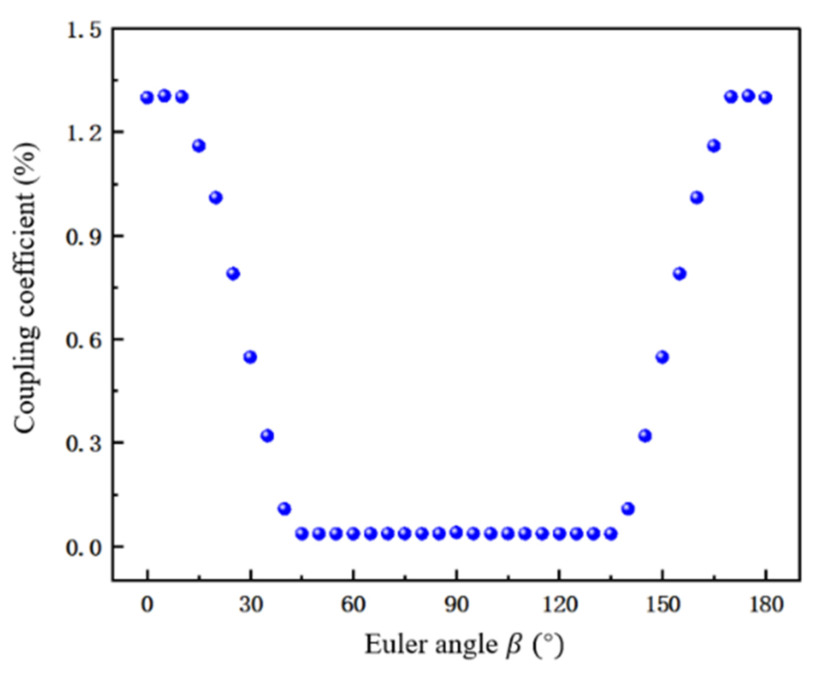 Crystals 13 01394 g006