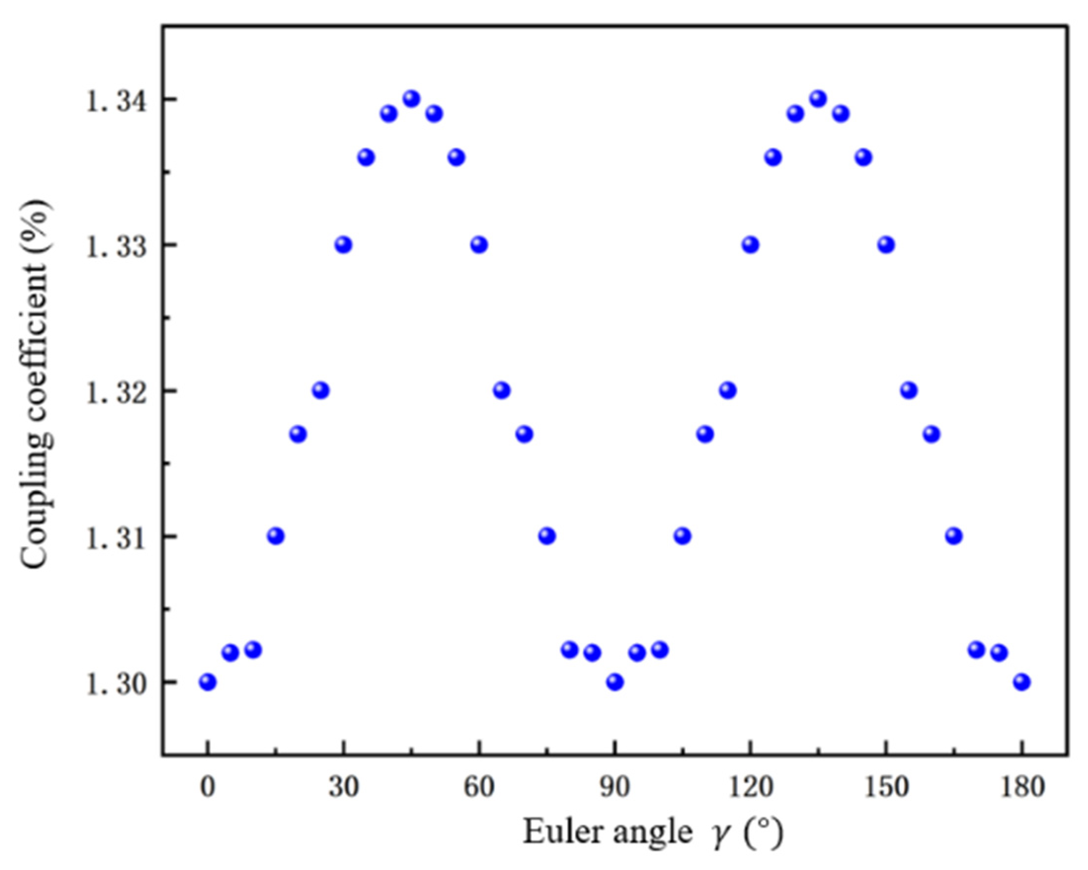 Crystals 13 01394 g007