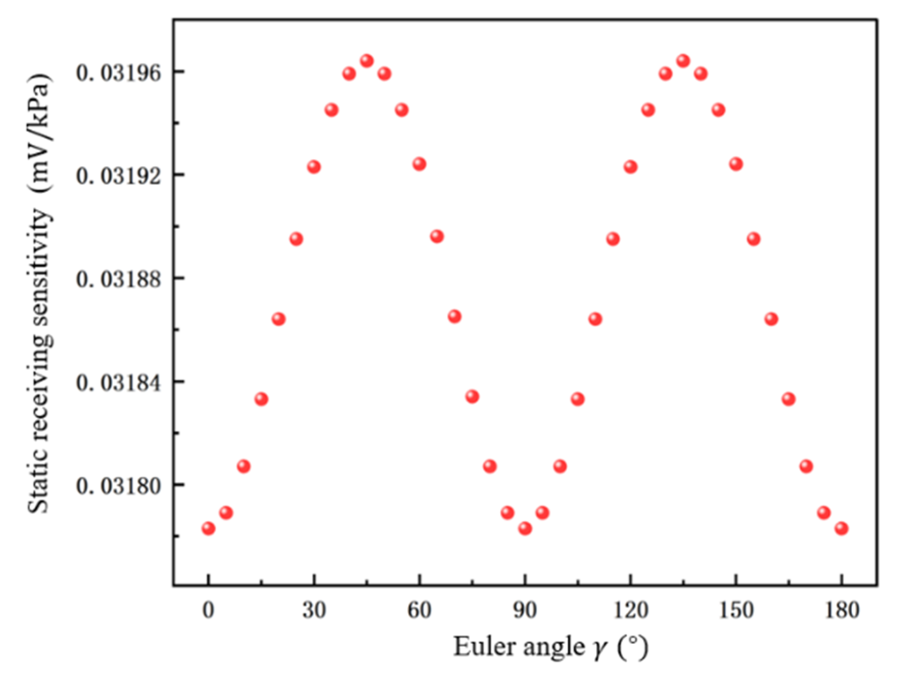 Crystals 13 01394 g009