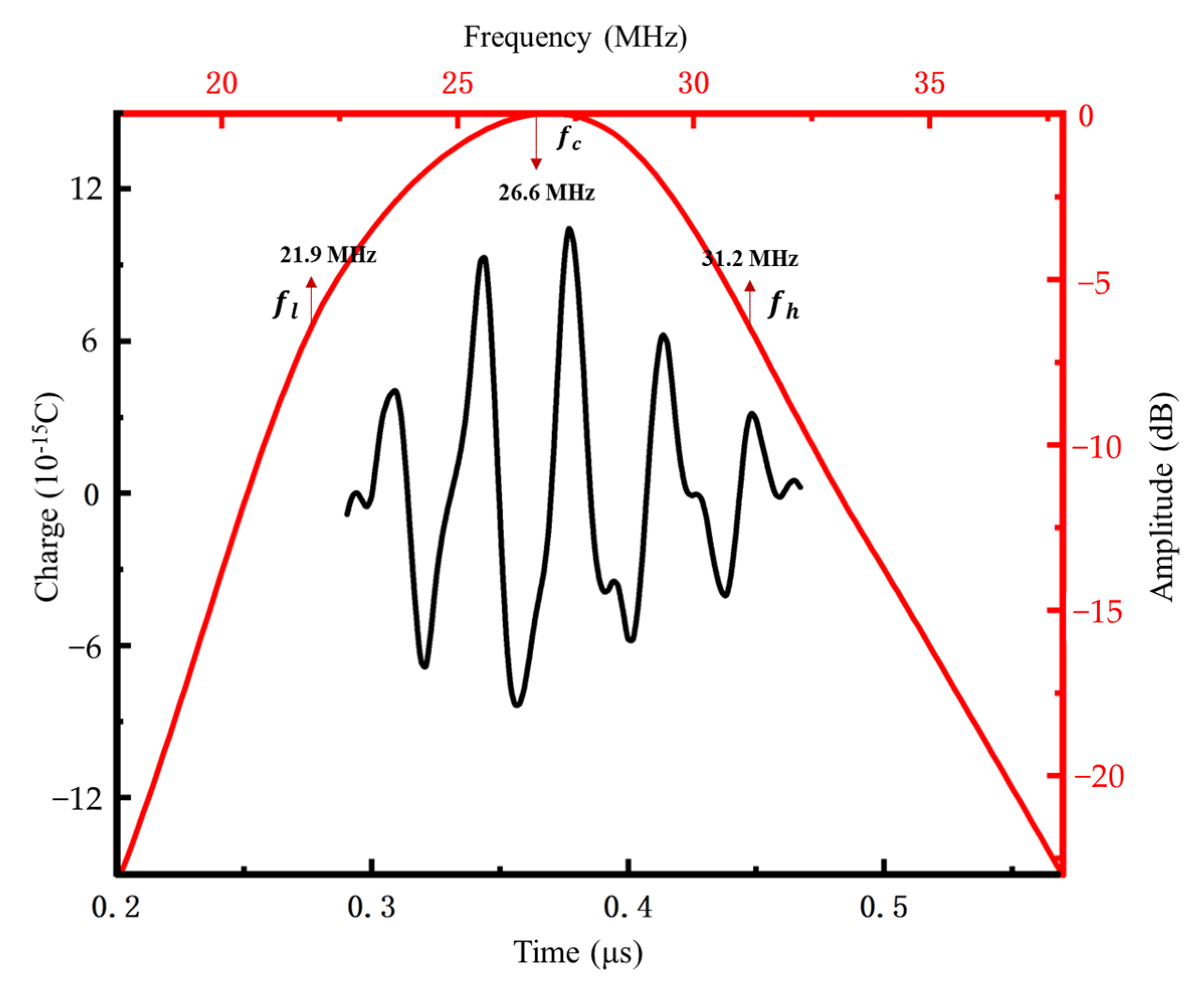 Crystals 13 01394 g015