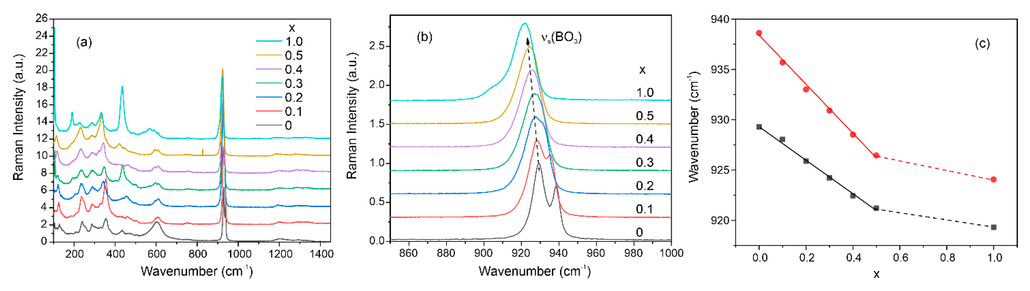 Crystals 13 01395 g006