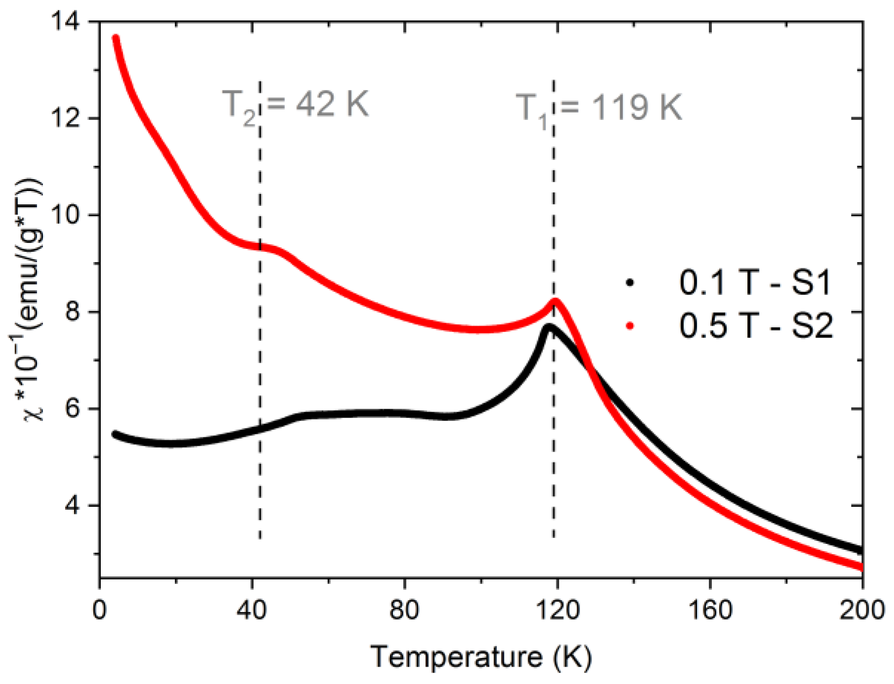 Crystals 13 01415 g003