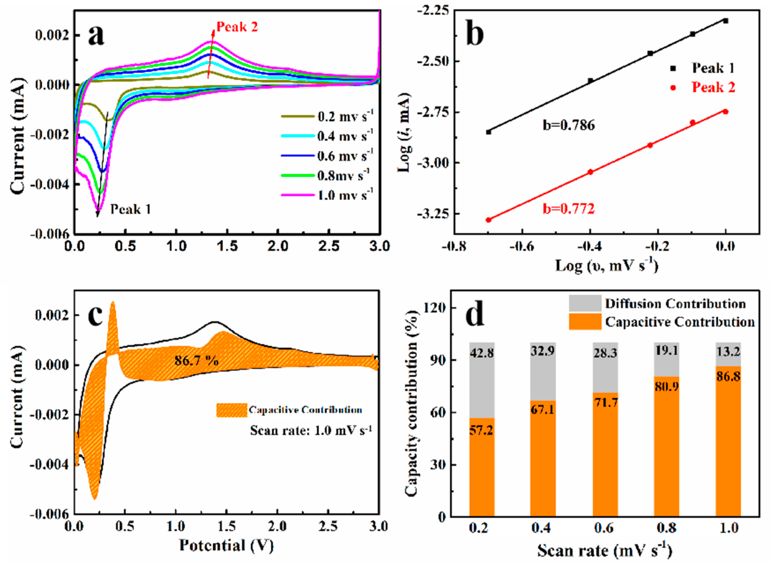 Crystals 13 01420 g006
