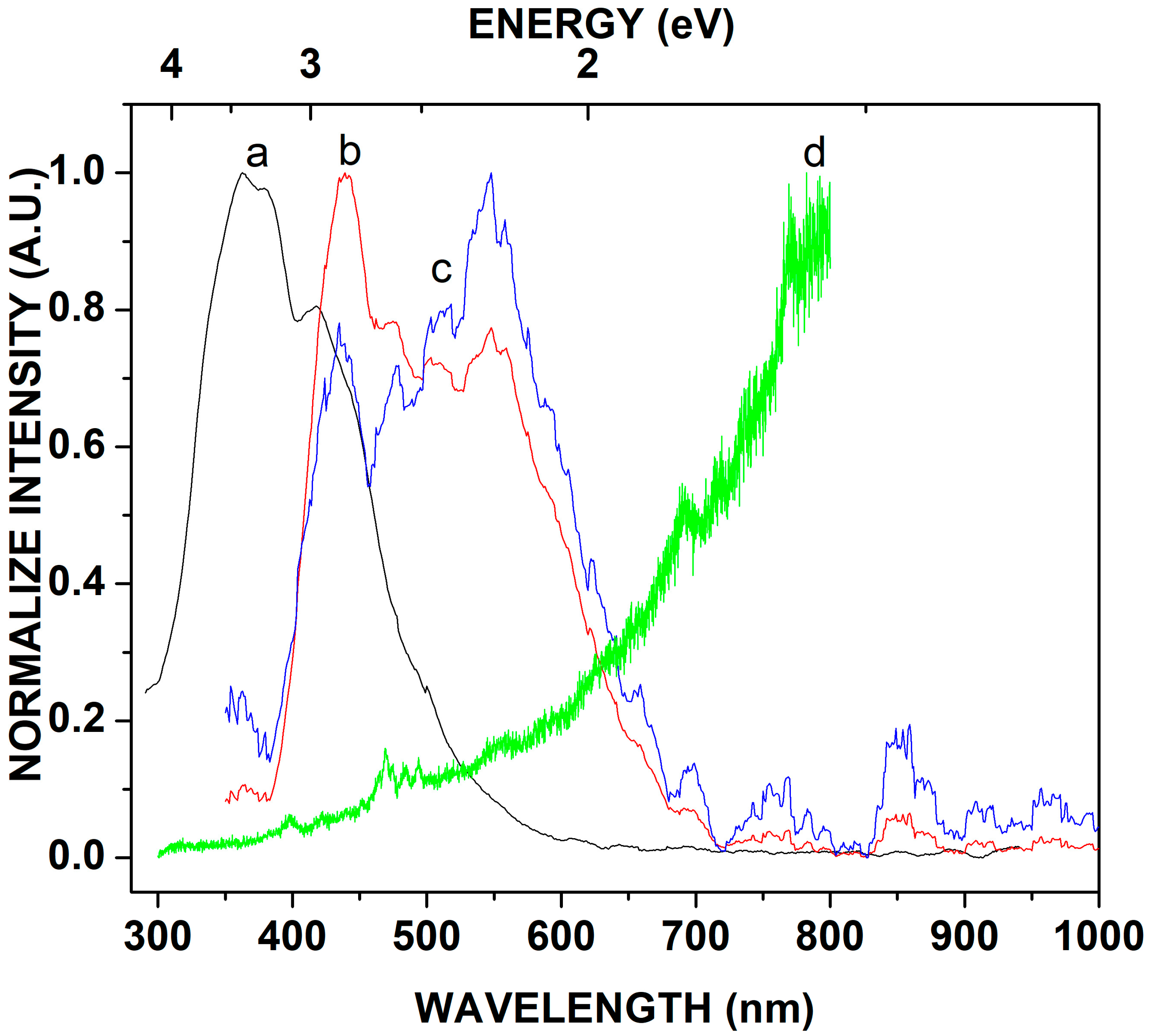 Crystals 13 01421 g004